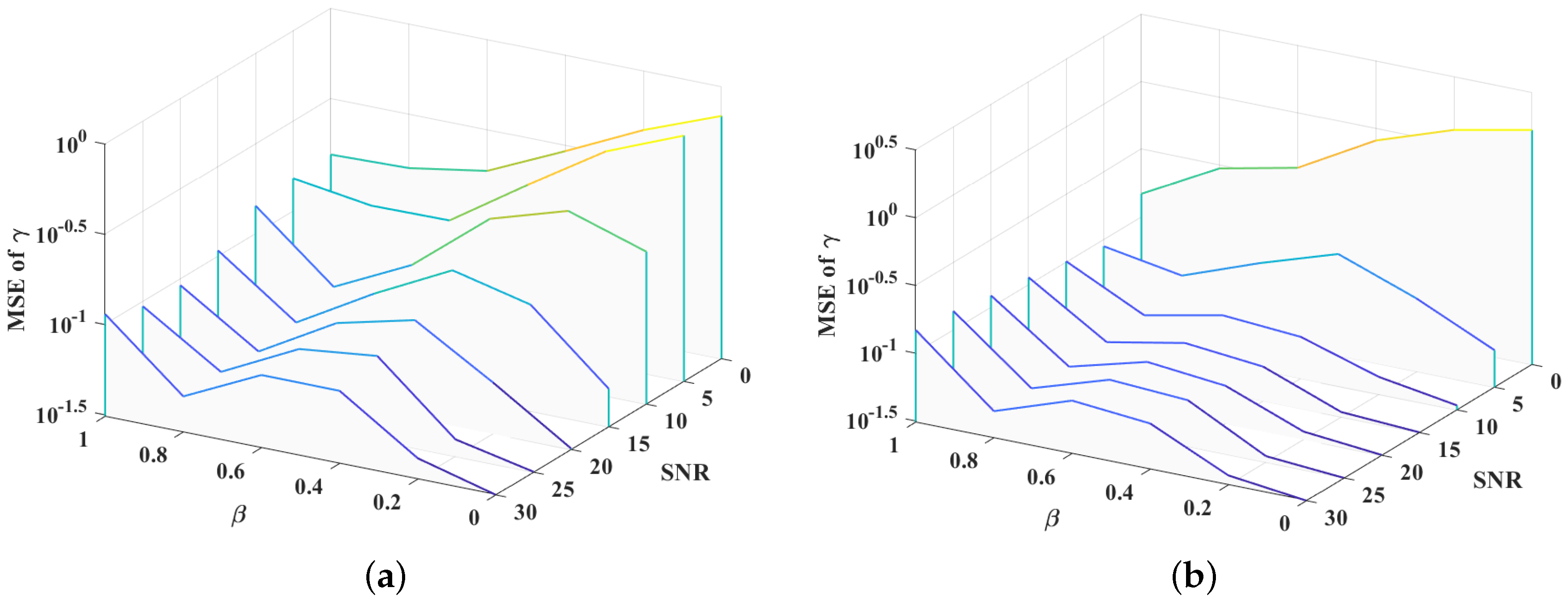 Sensors 21 04889 g006 550
