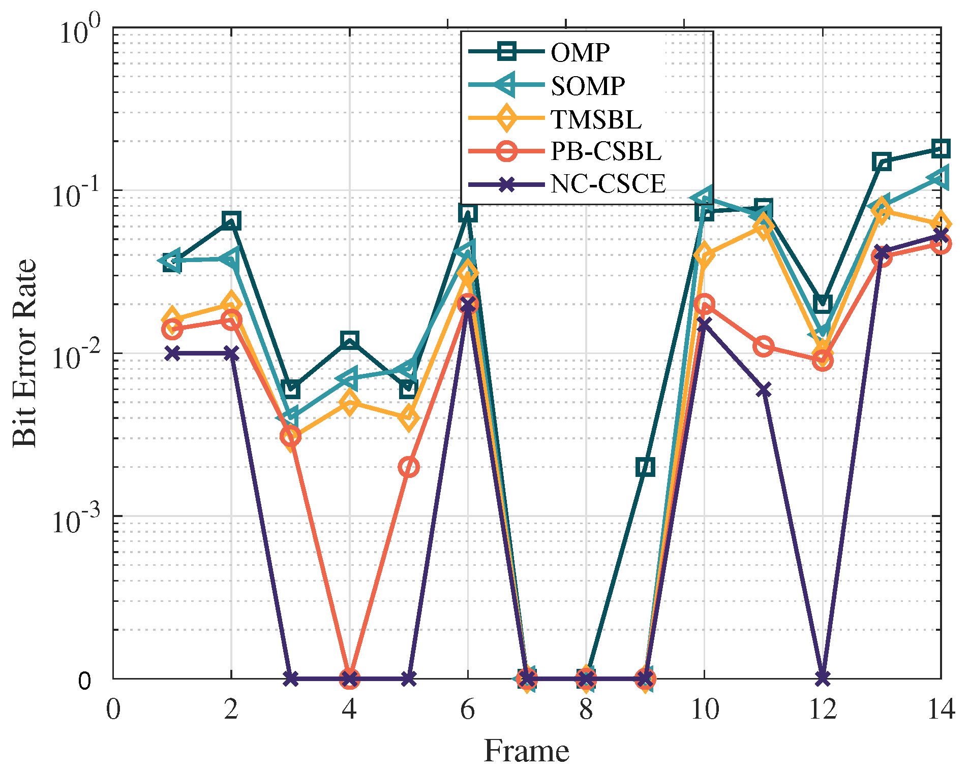 Sensors 21 04889 g008 550