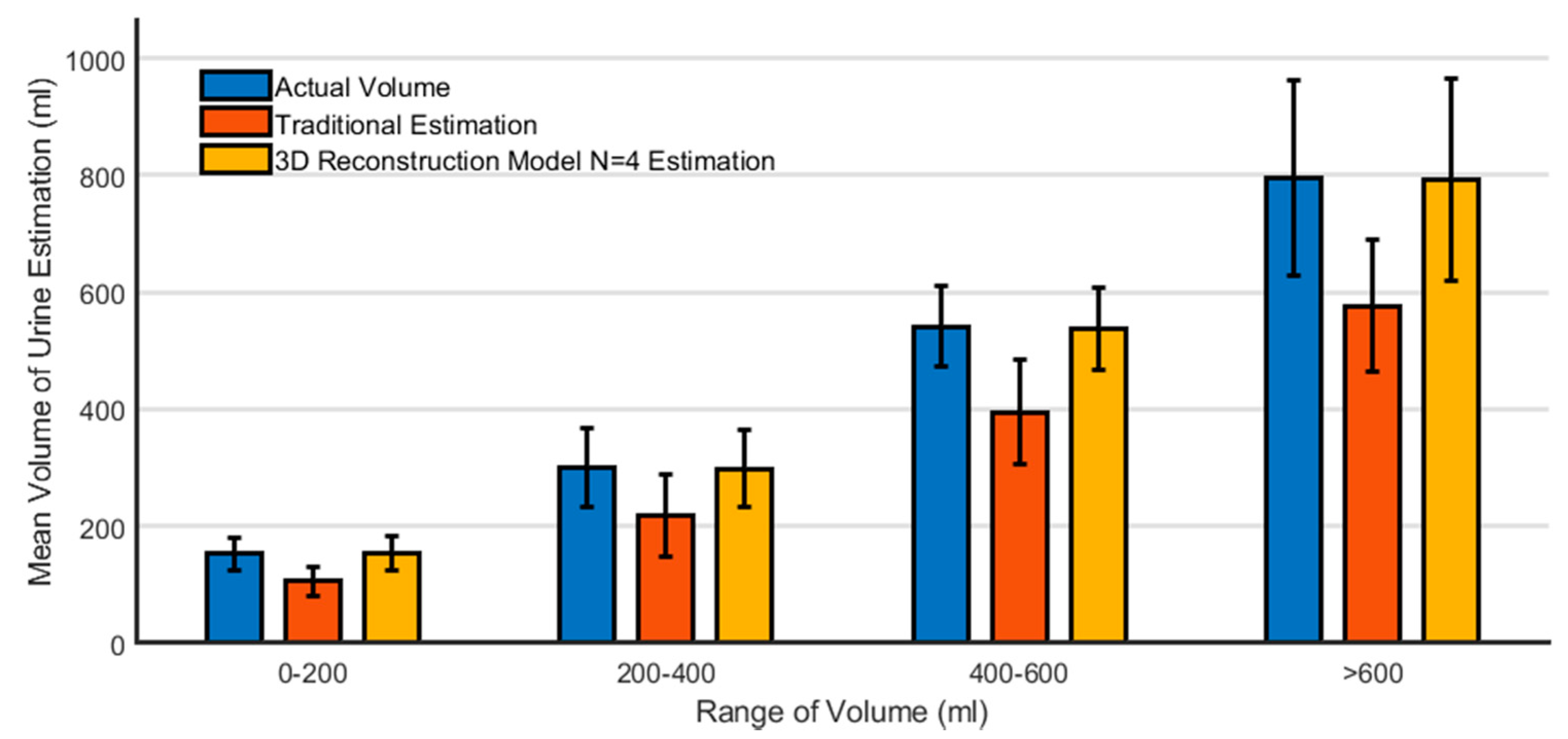 Sensors 21 04893 g005