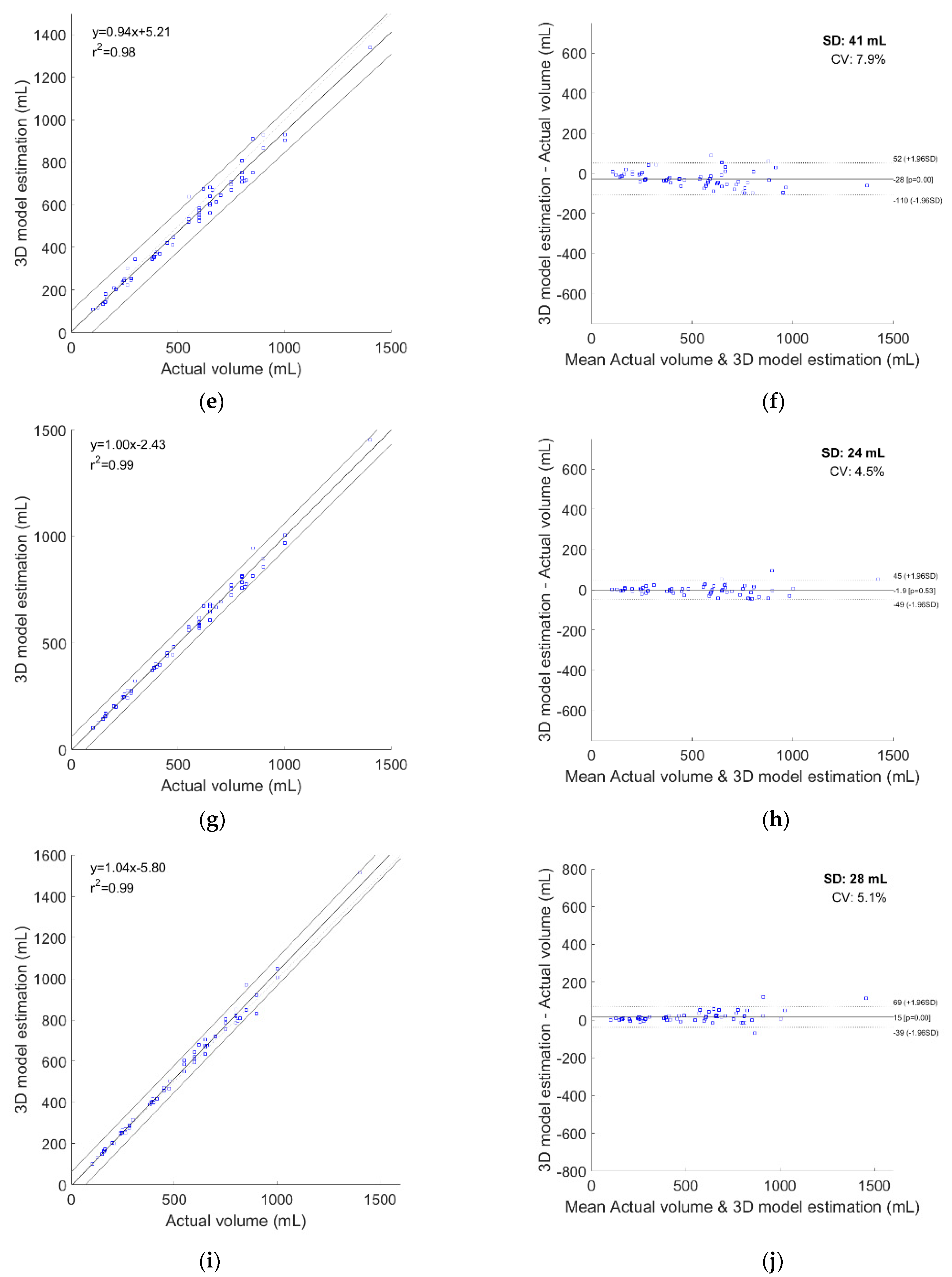 Sensors 21 04893 g006b