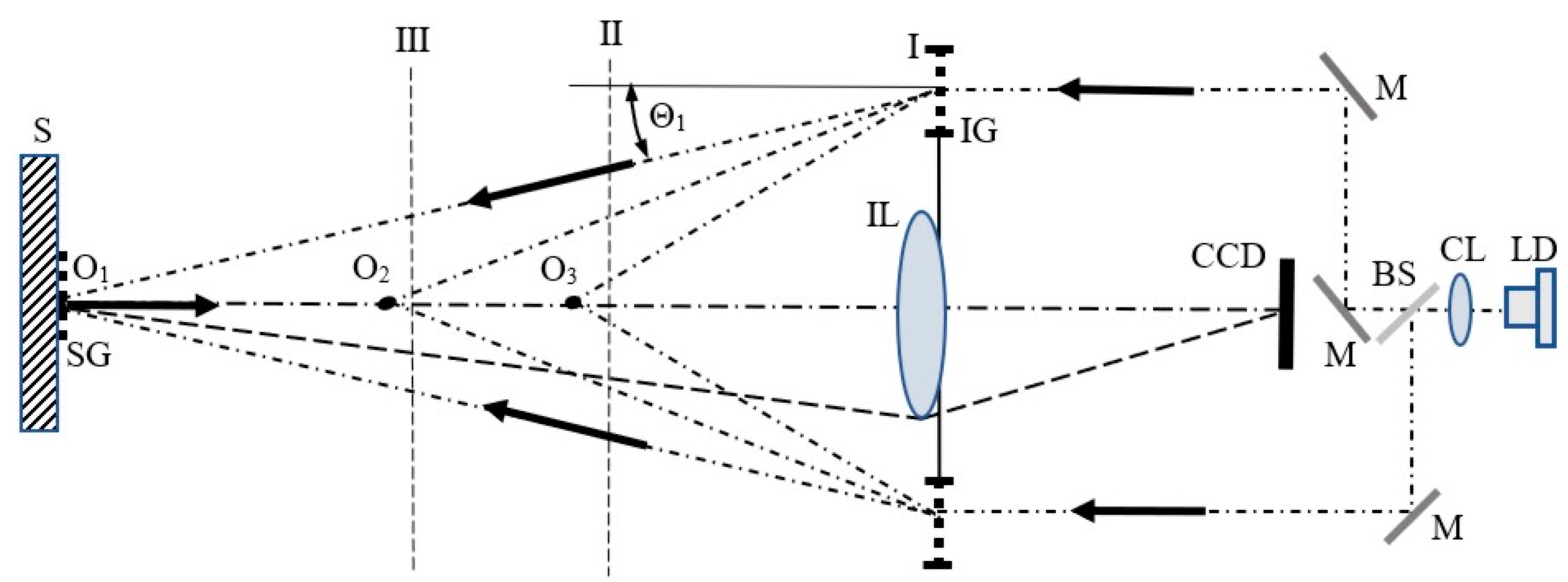 Sensors 21 04894 g004