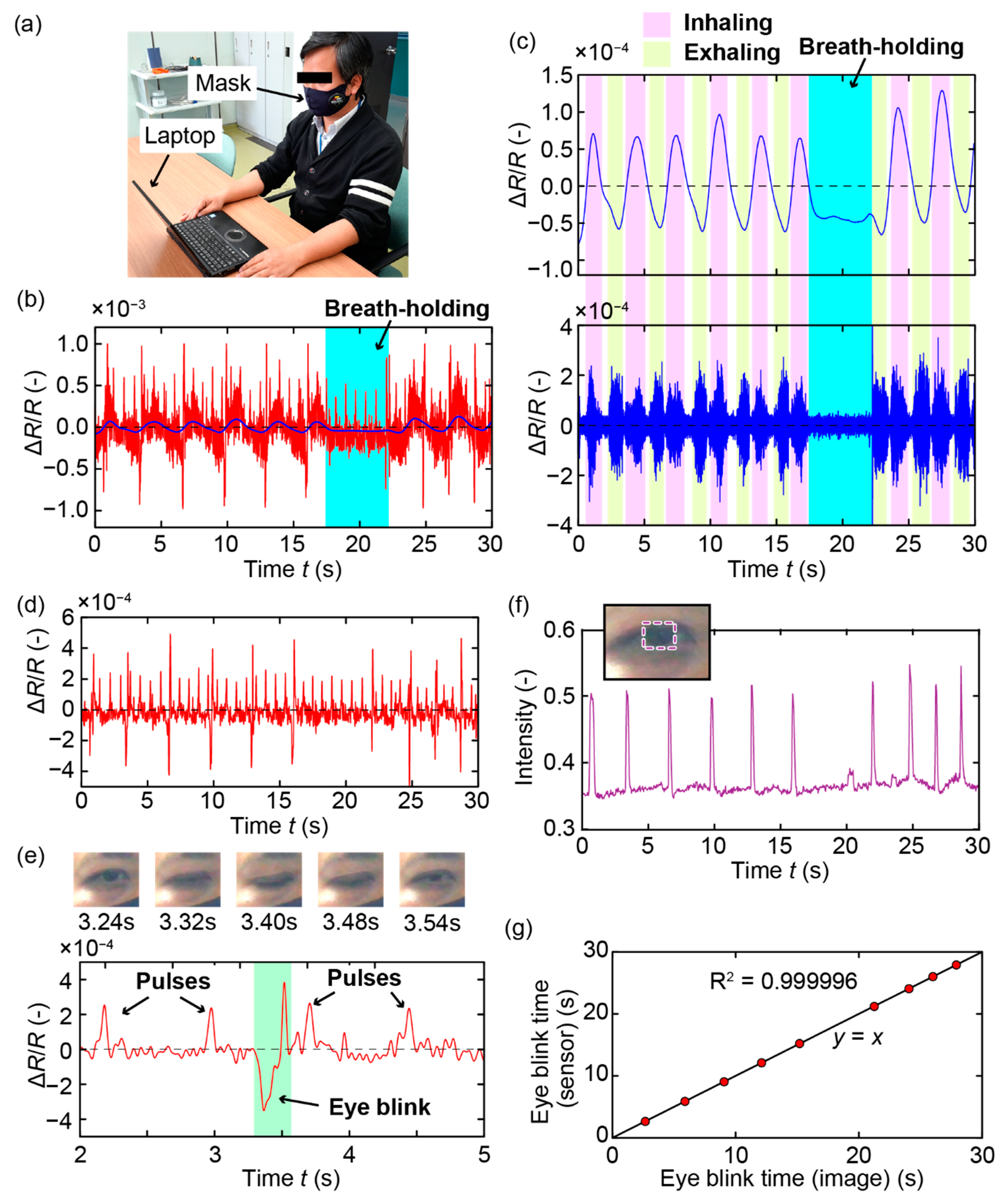 Sensors 21 04895 g004