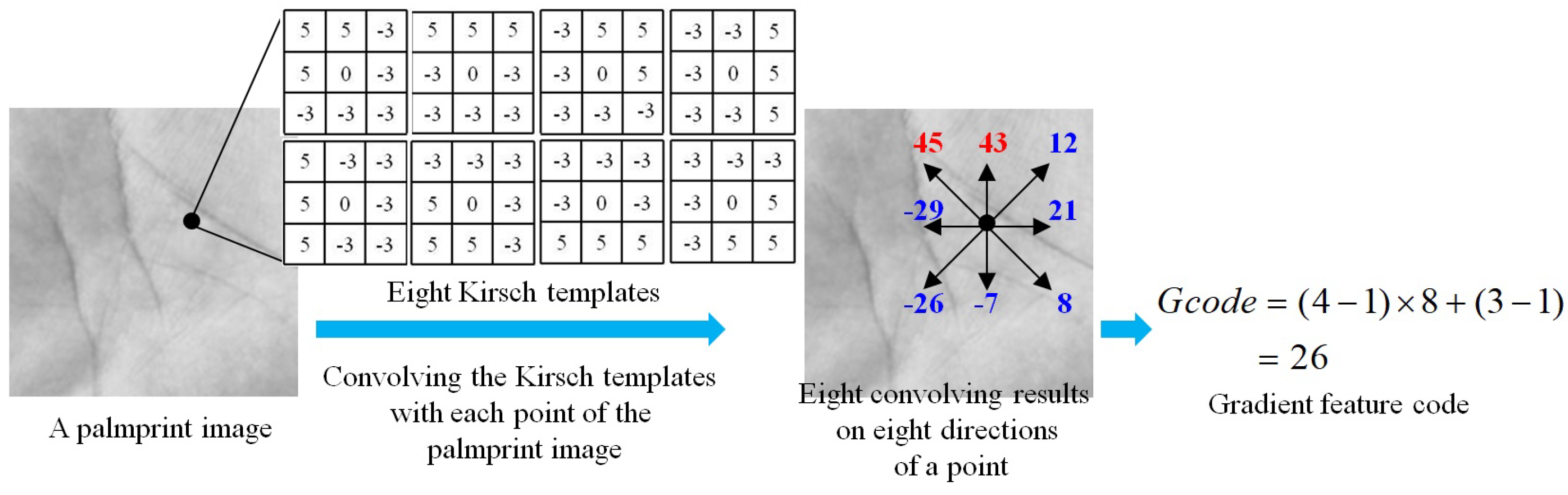 Sensors 21 04896 g003 550