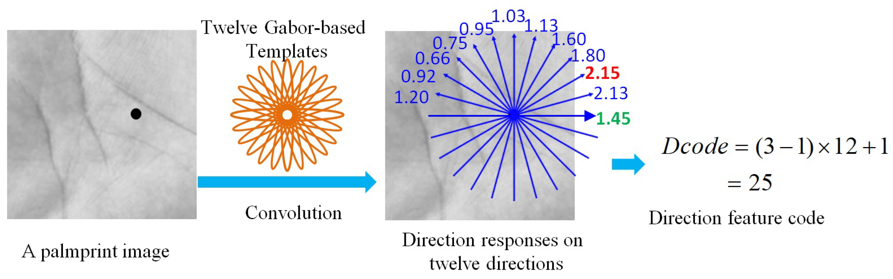 Sensors 21 04896 g004 550
