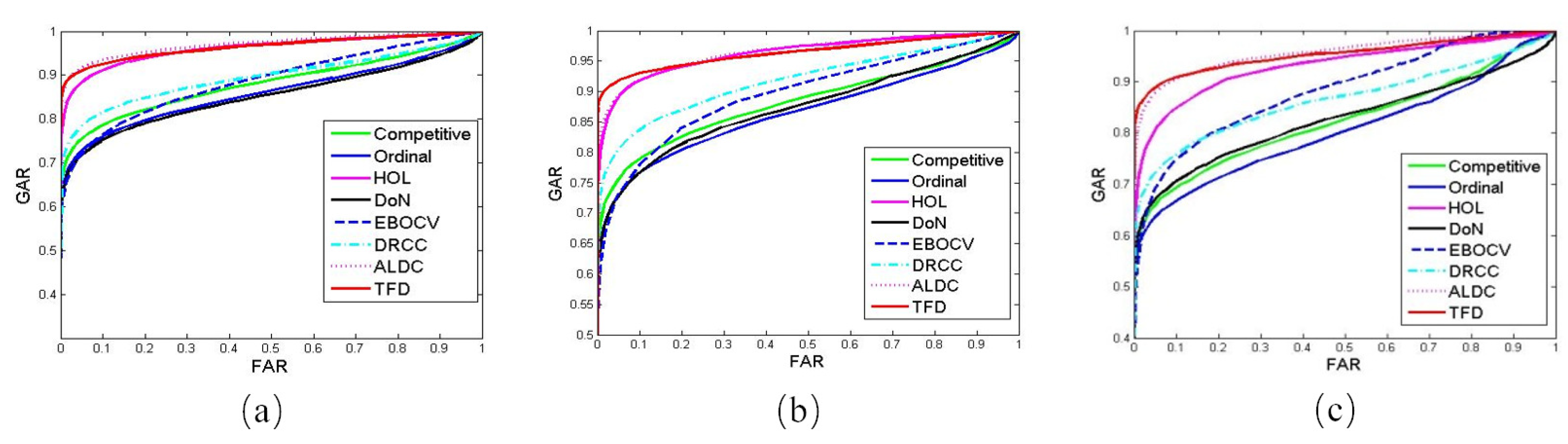 Sensors 21 04896 g006 550
