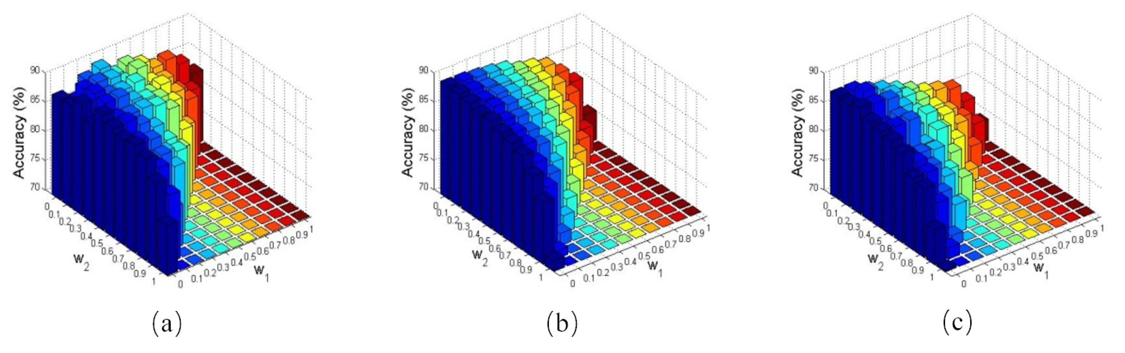 Sensors 21 04896 g007 550