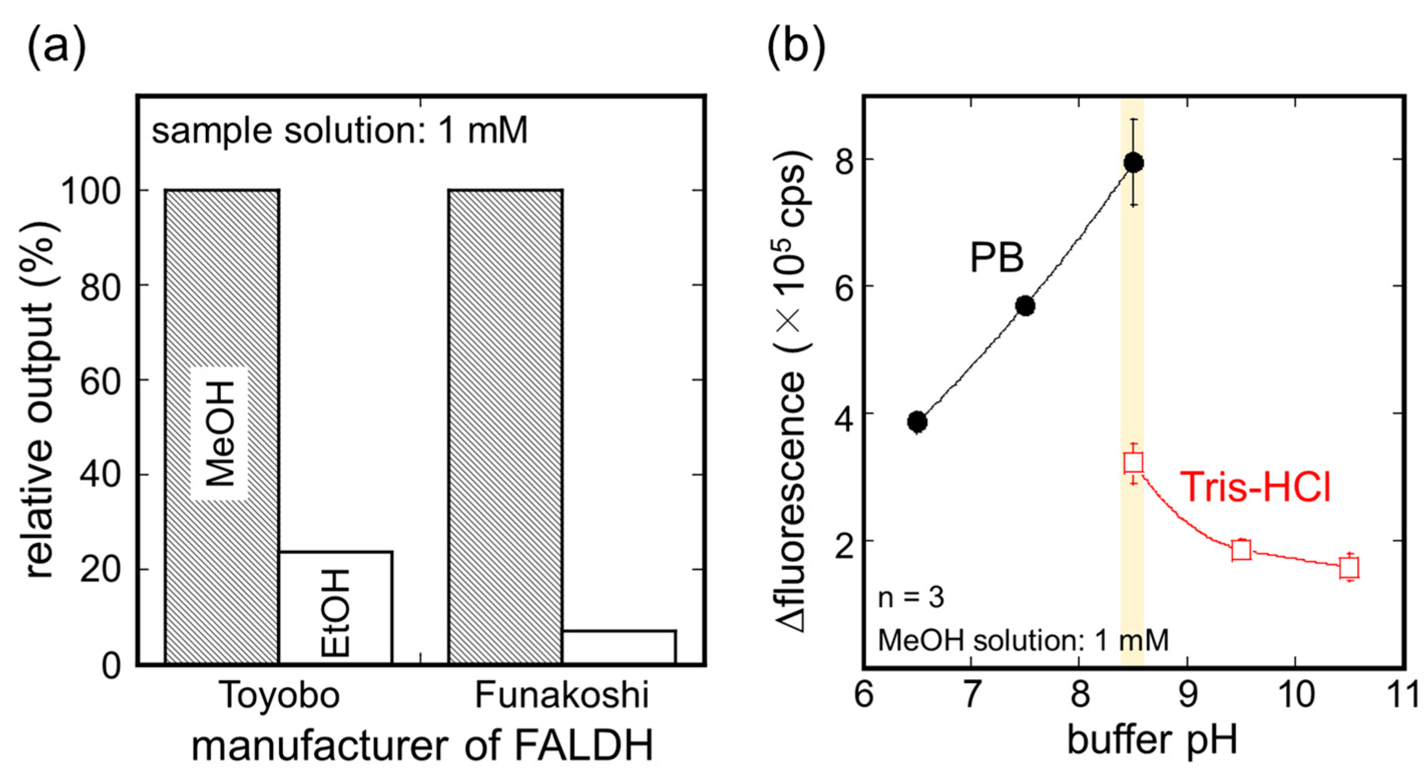 Sensors 21 04897 g003