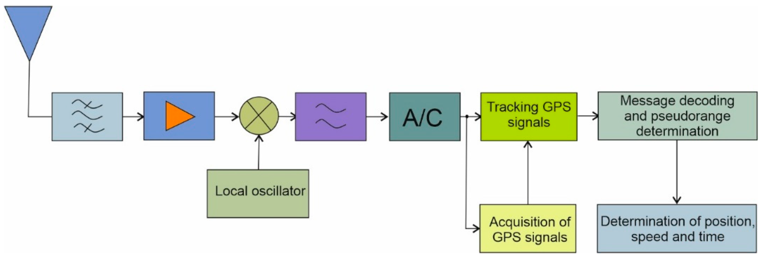 Sensors 21 04901 g001