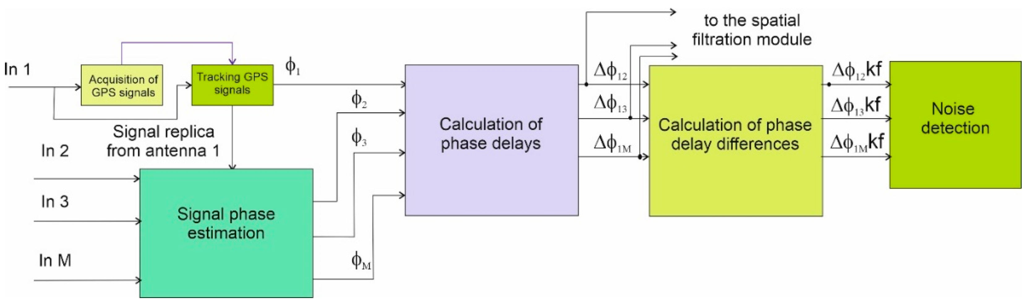 Sensors 21 04901 g003