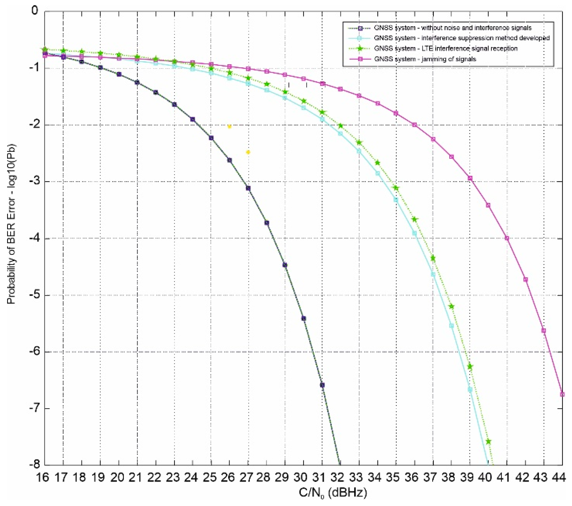 Sensors 21 04901 g007