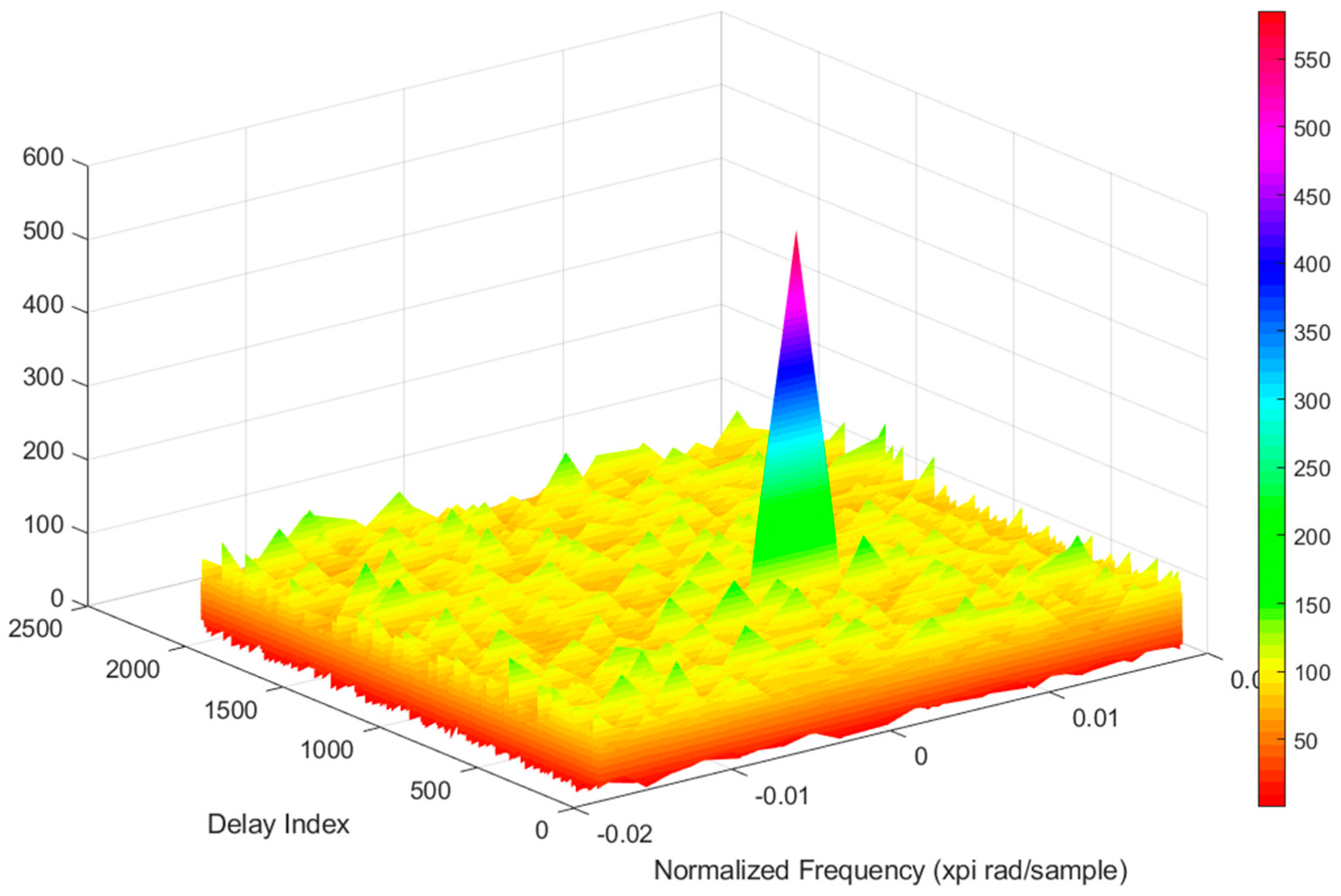 Sensors 21 04901 g008