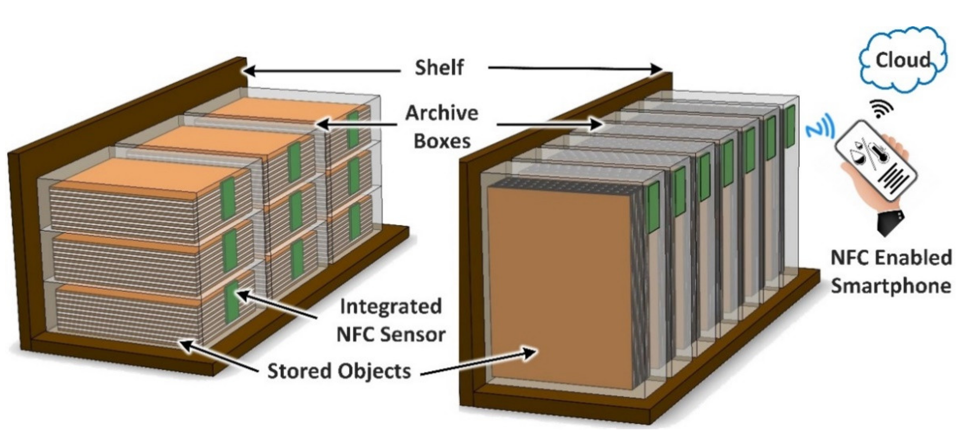 Temperature and humidity measurement (not only) by Sensirion sensors in  practice