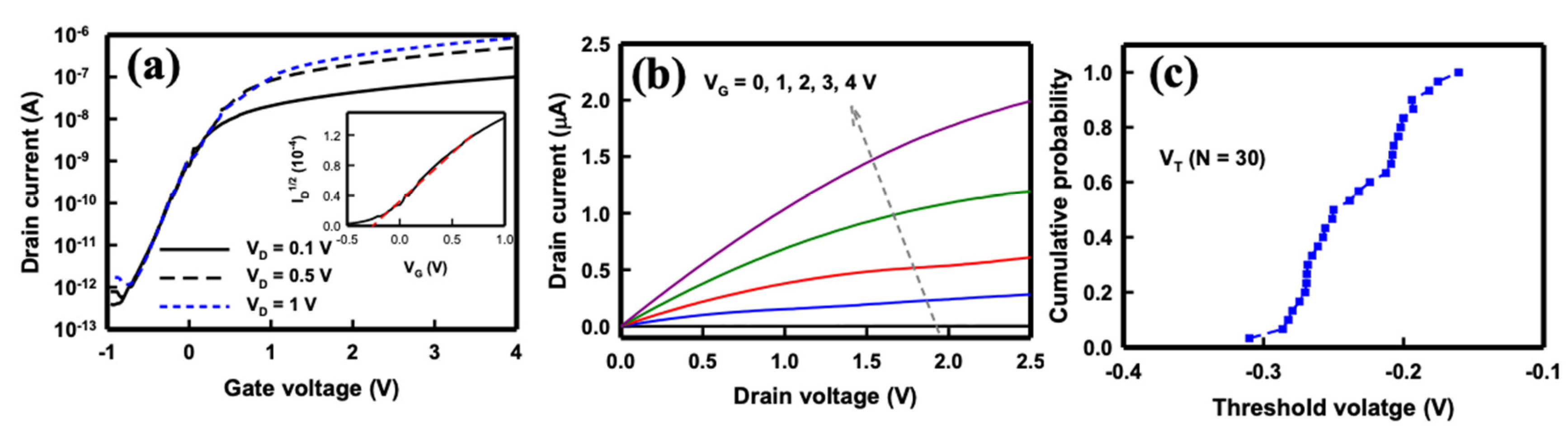 Sensors 21 04904 g004