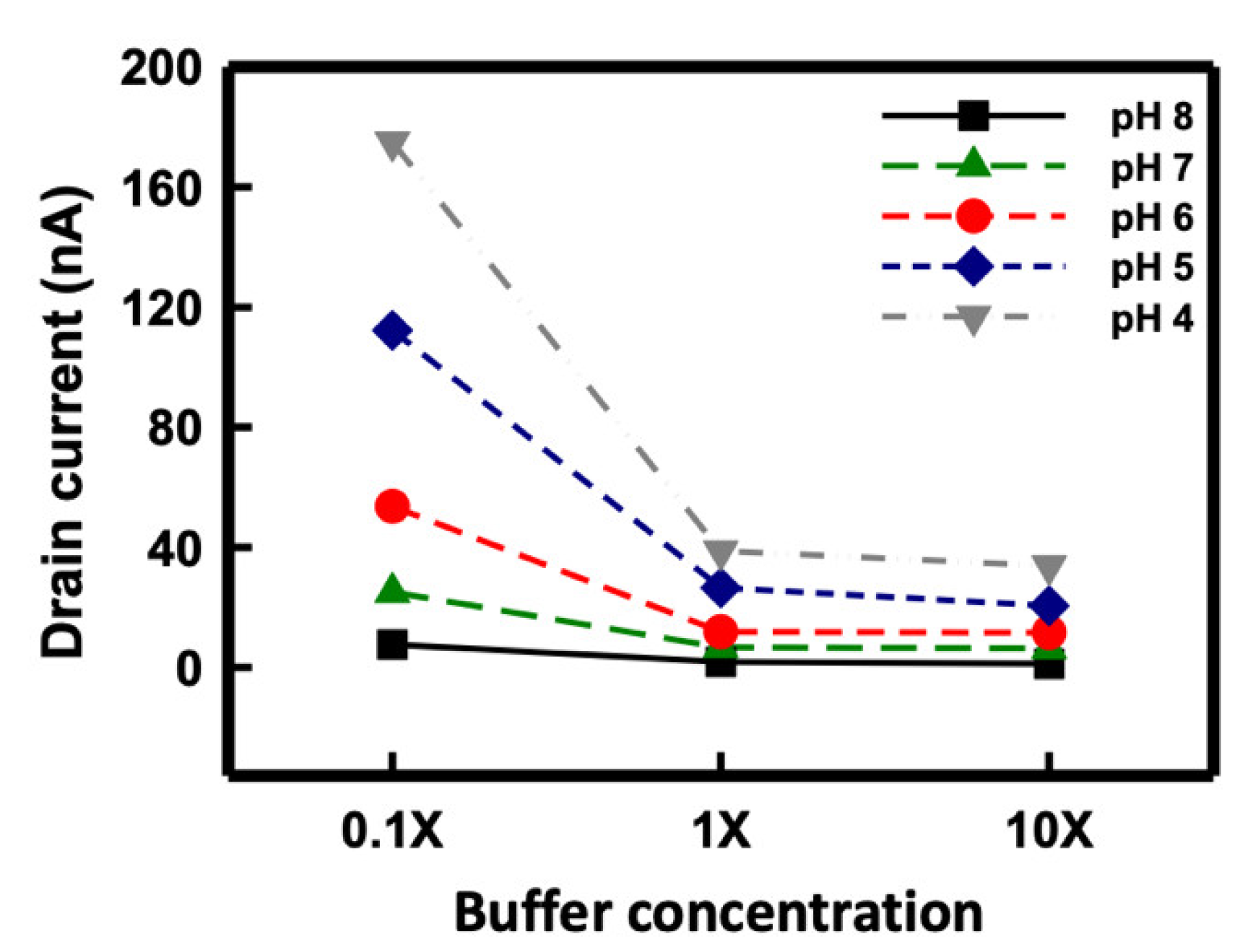 Sensors 21 04904 g008