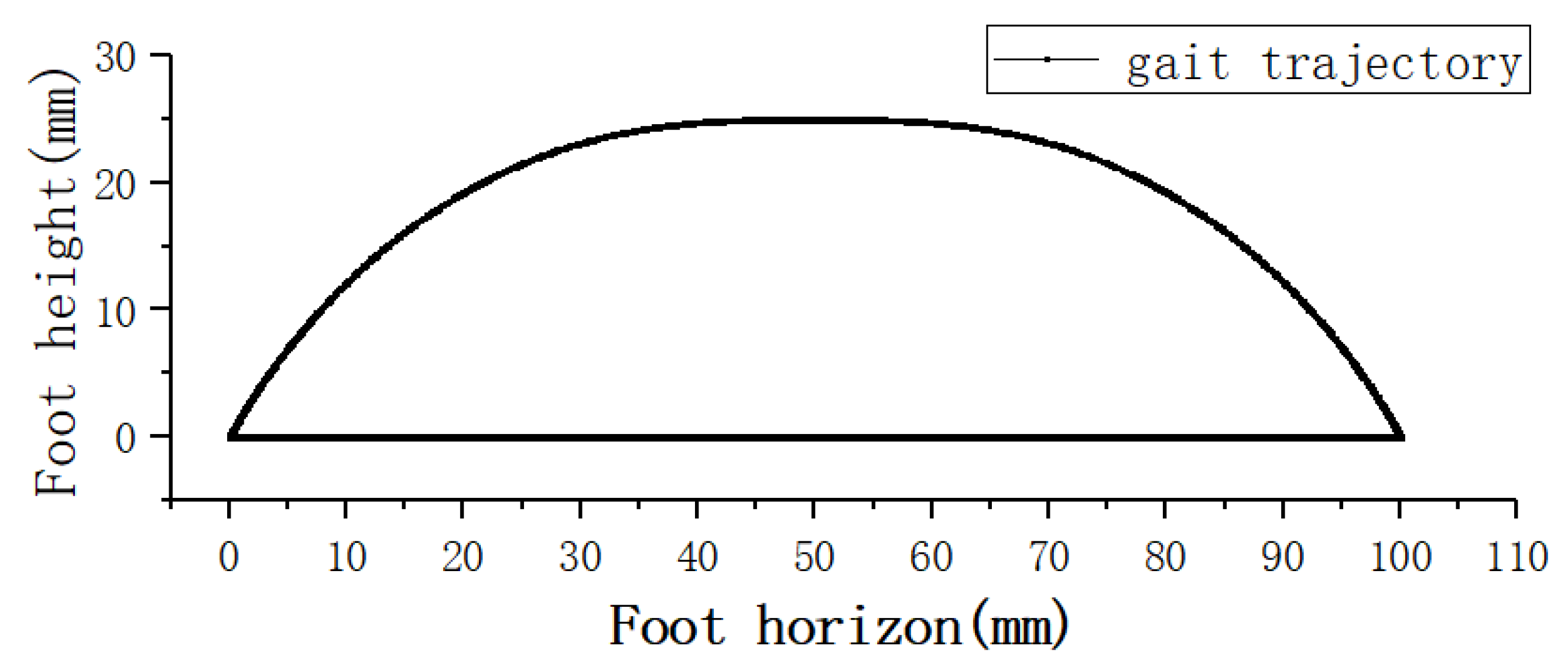Sensors 21 04907 g010