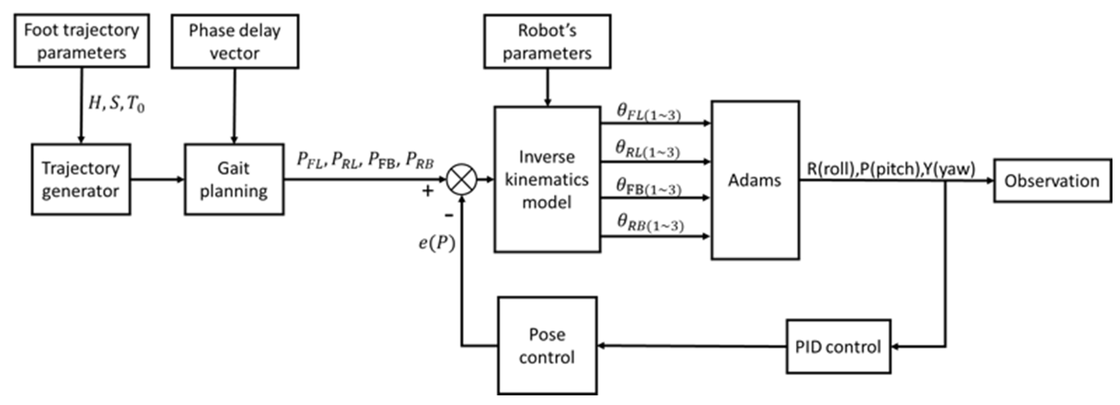 Sensors 21 04907 g011