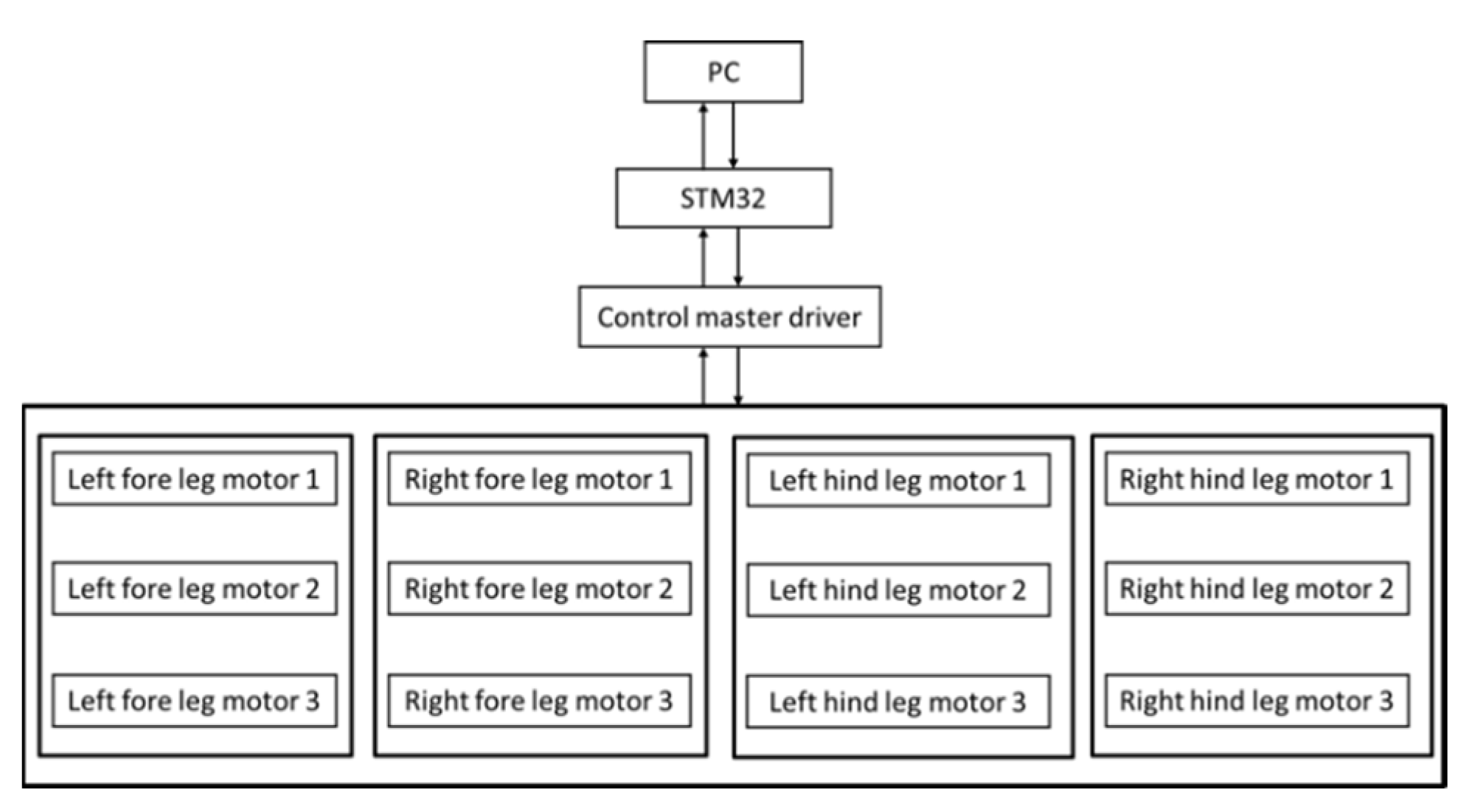 Sensors 21 04907 g014