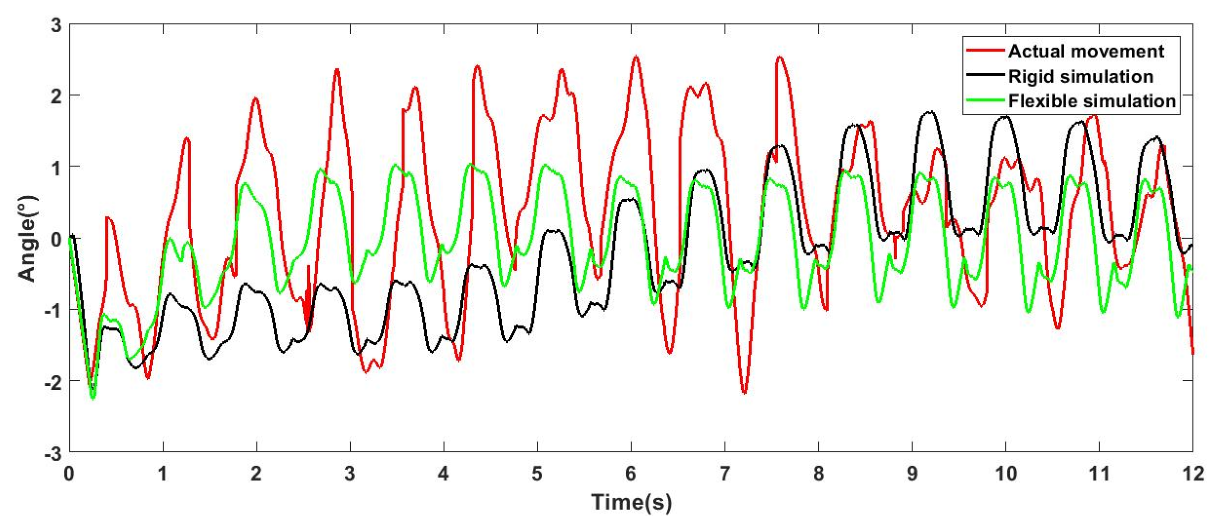 Sensors 21 04907 g018