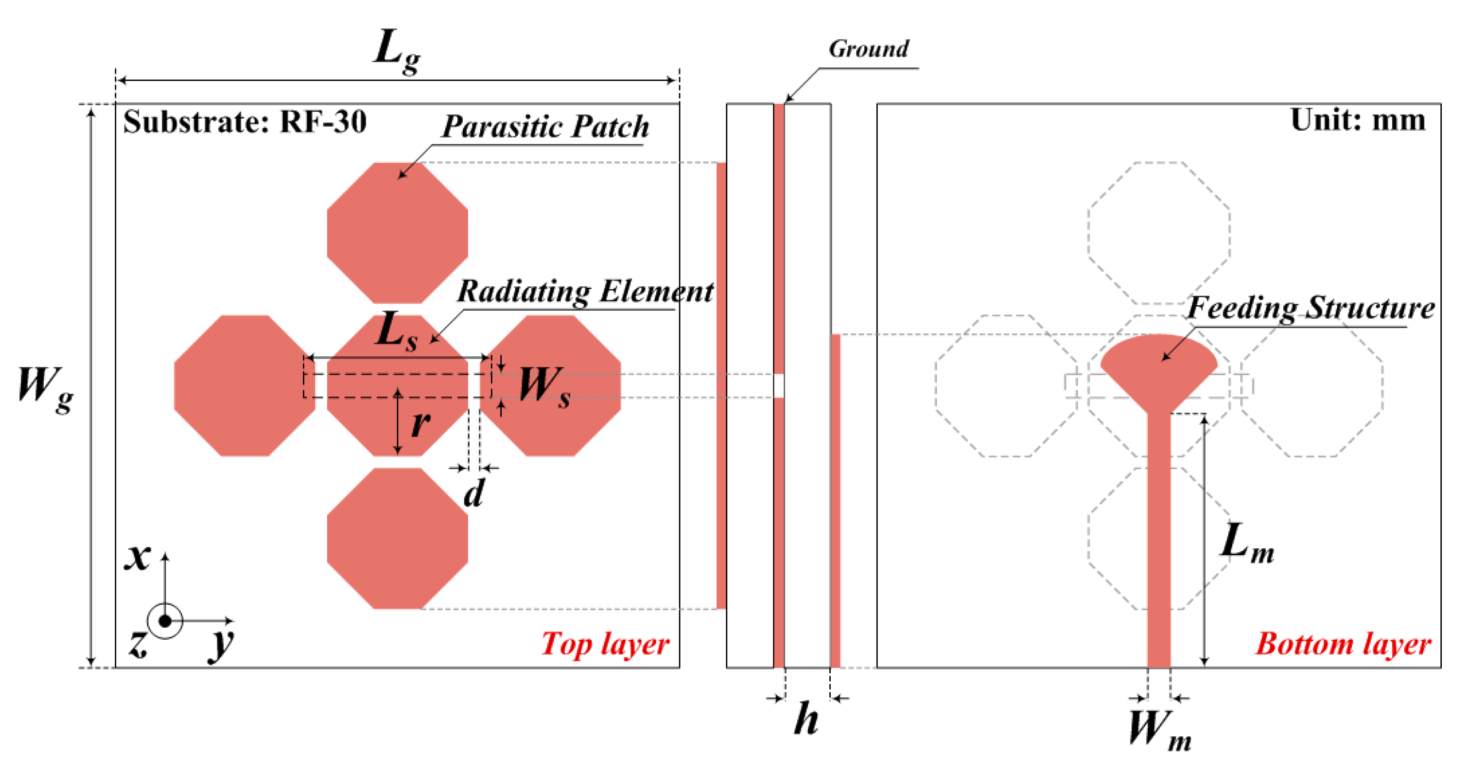 Sensors Free FullText Analysis of Patch Antenna with Broadband
