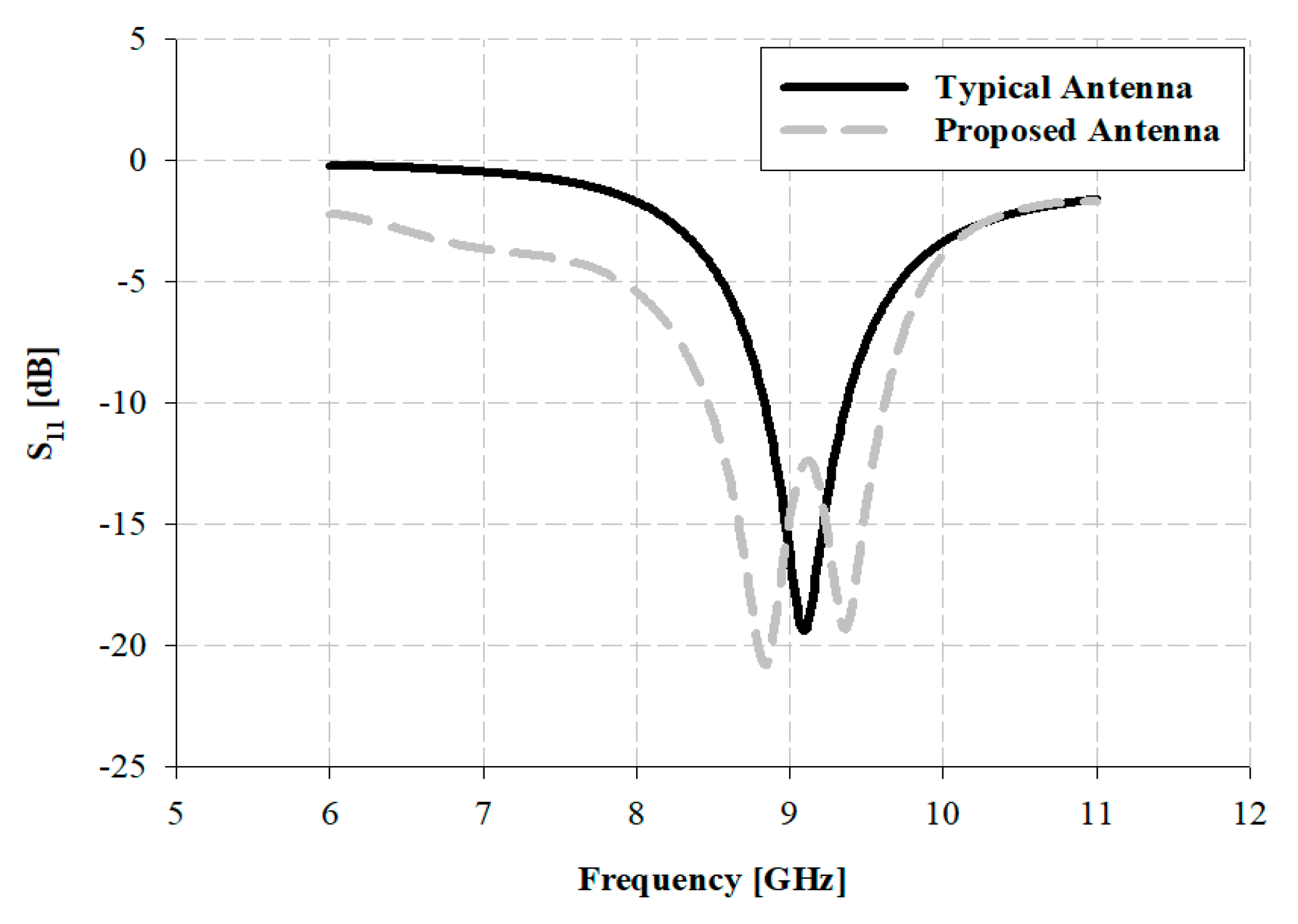 Sensors 21 04908 g004 550