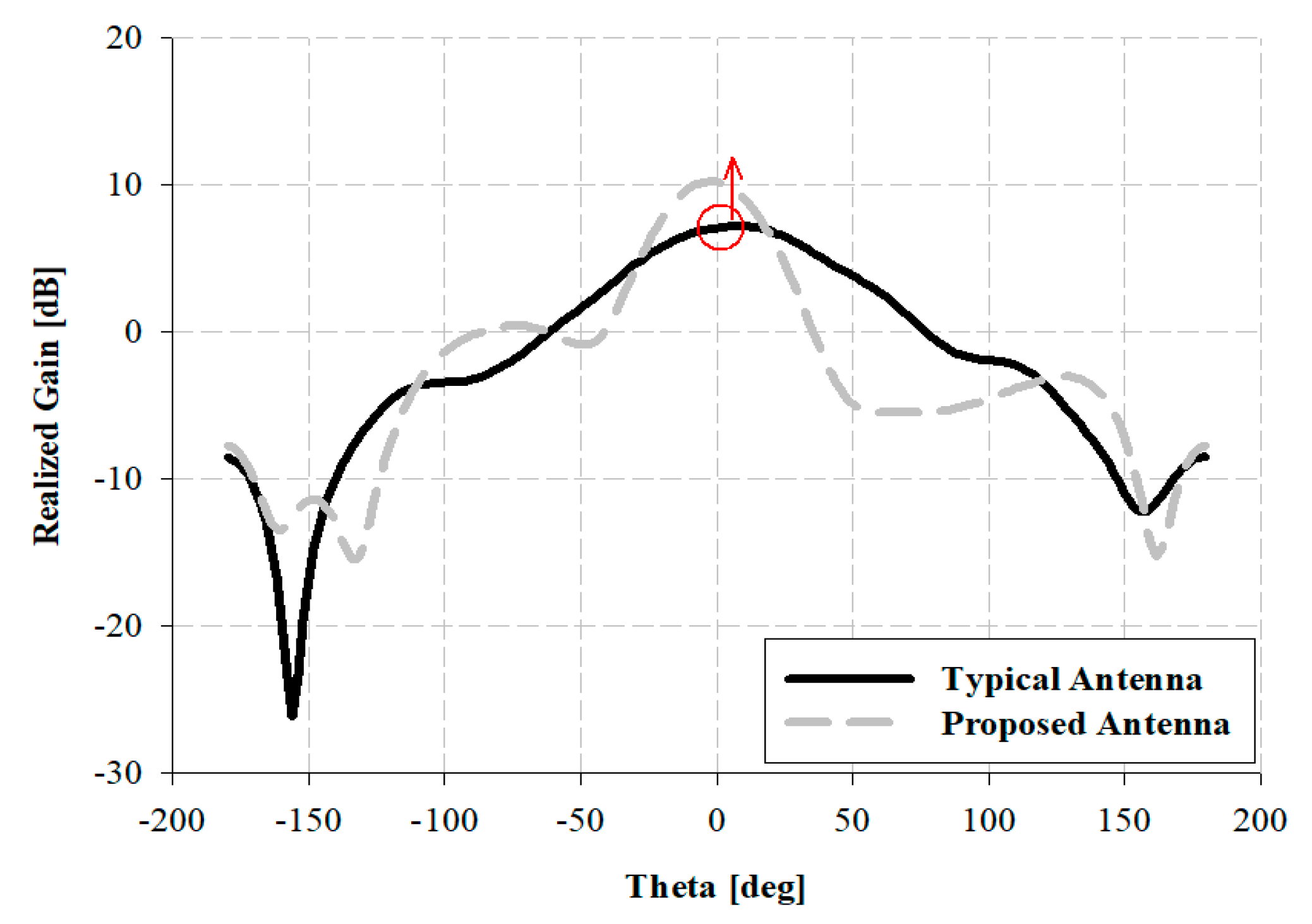 Sensors 21 04908 g005 550