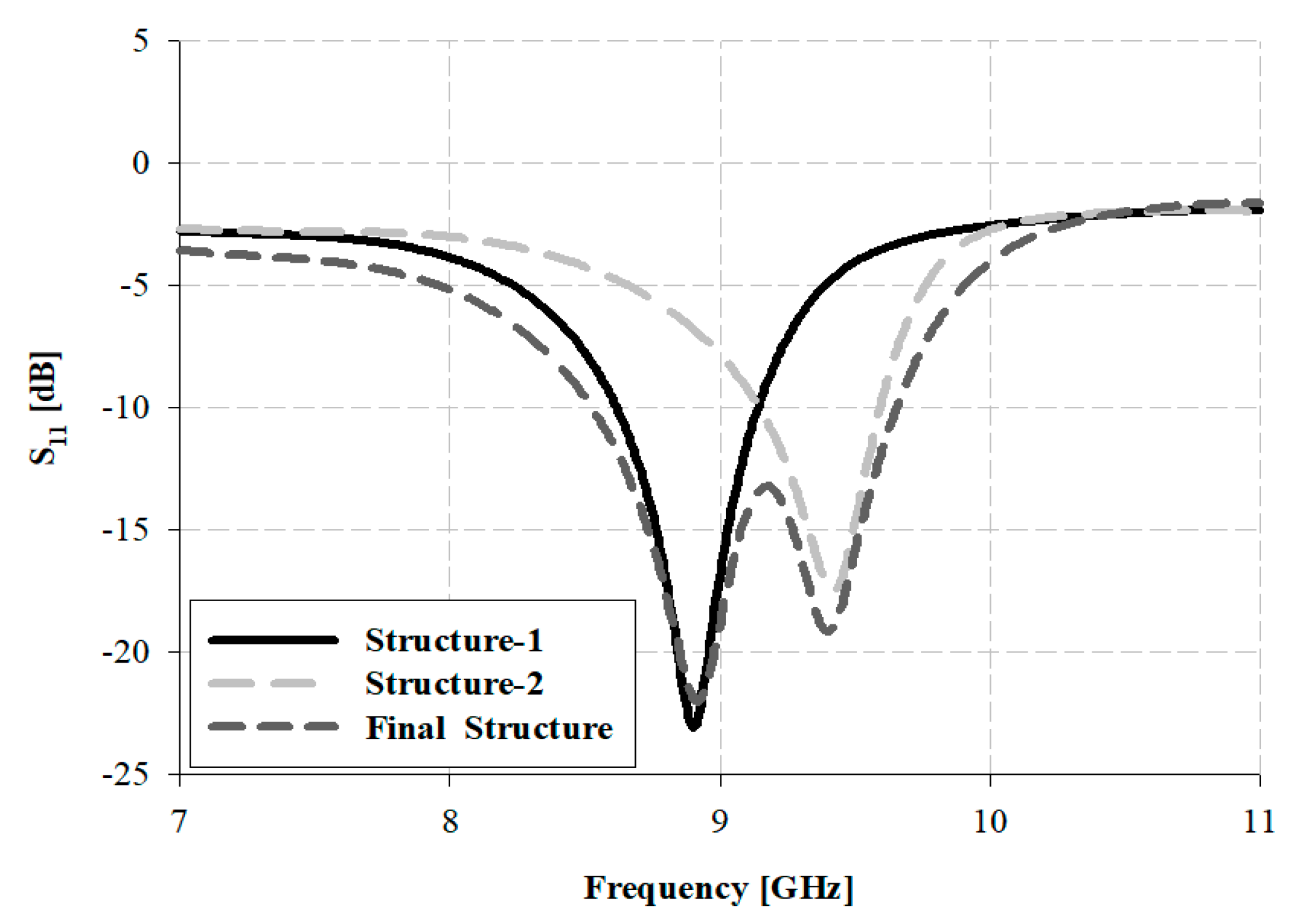 Sensors 21 04908 g009 550