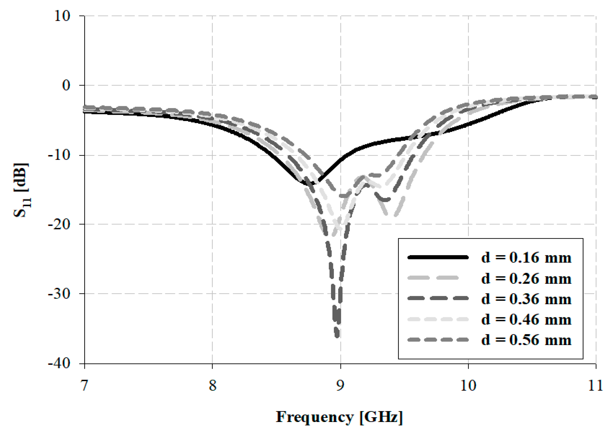 Sensors 21 04908 g012 550