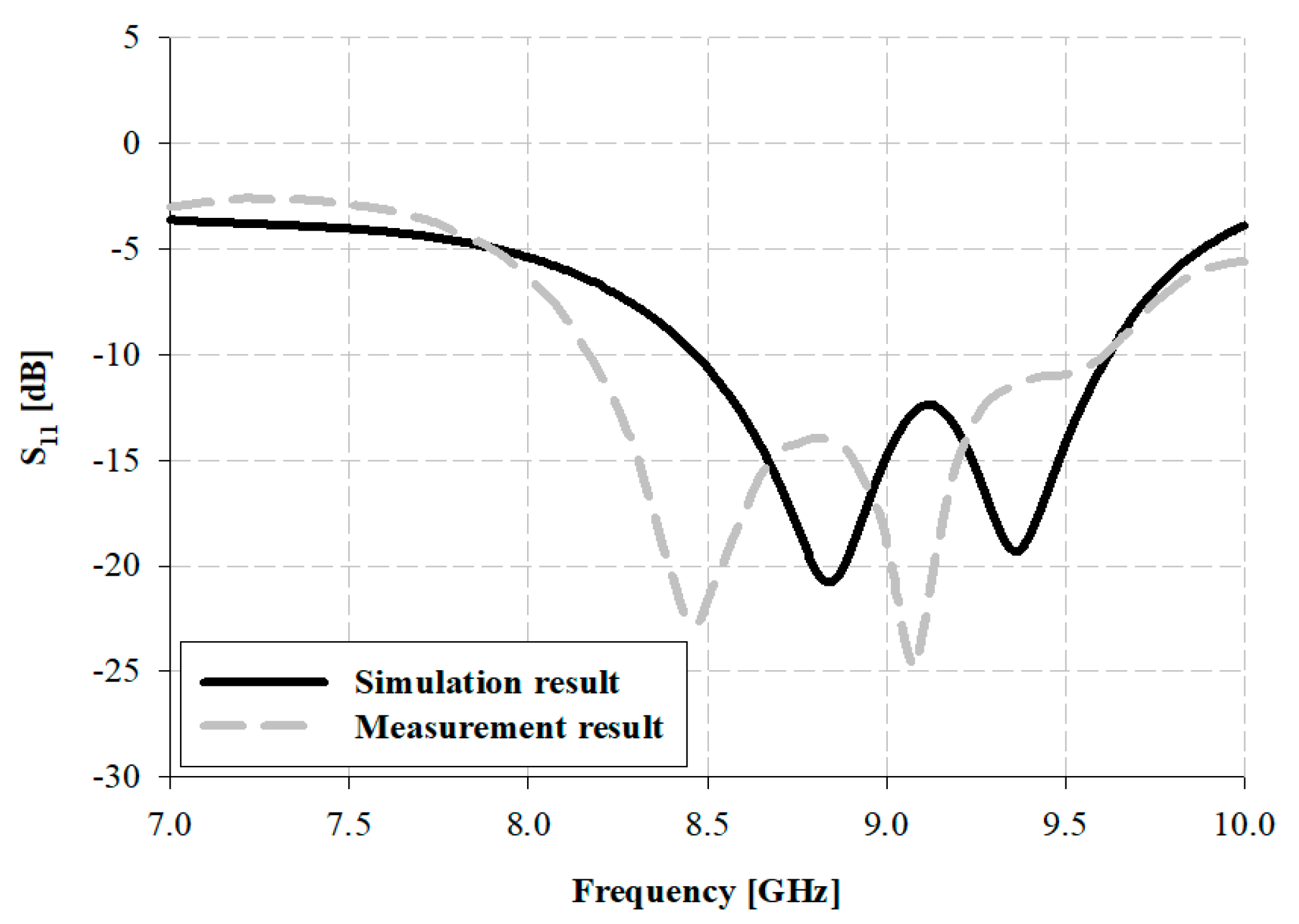 Sensors 21 04908 g013 550
