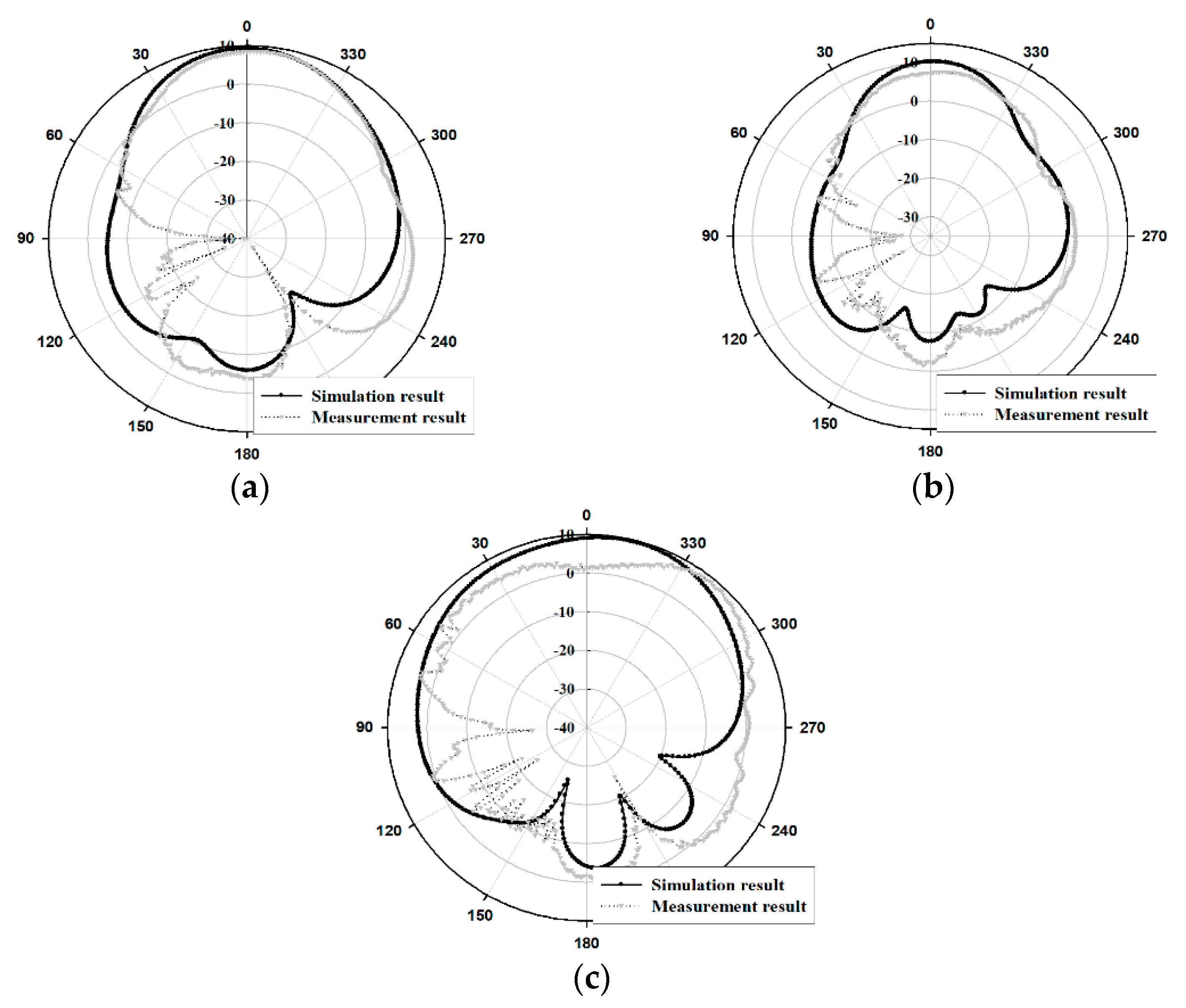Sensors 21 04908 g014 550
