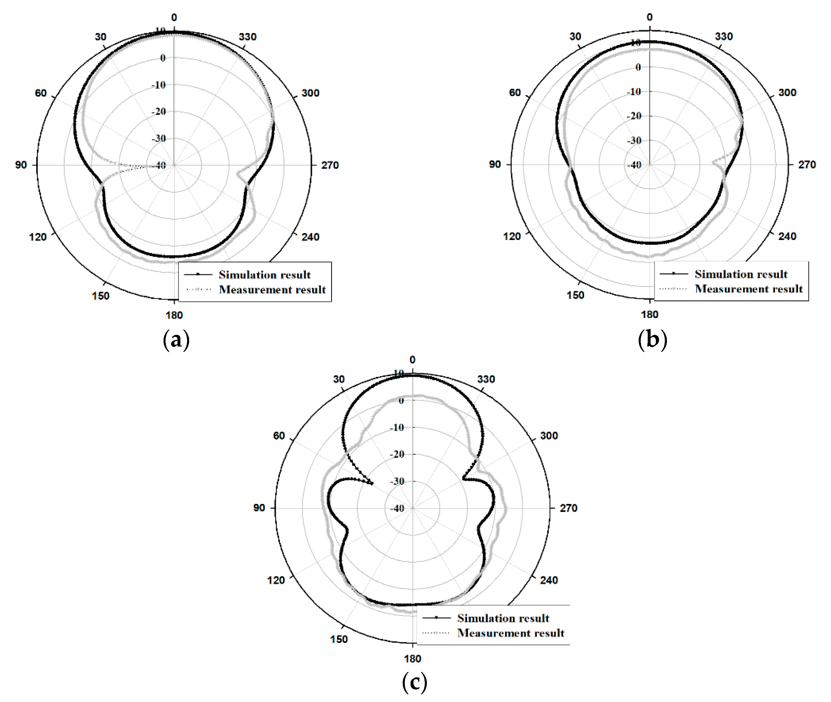 Sensors 21 04908 g015 550