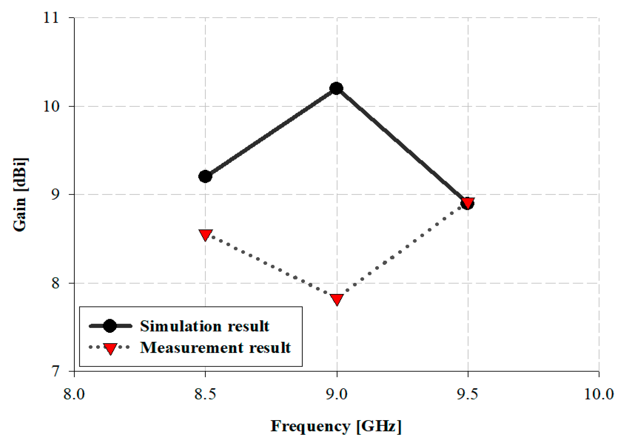 Sensors 21 04908 g016 550