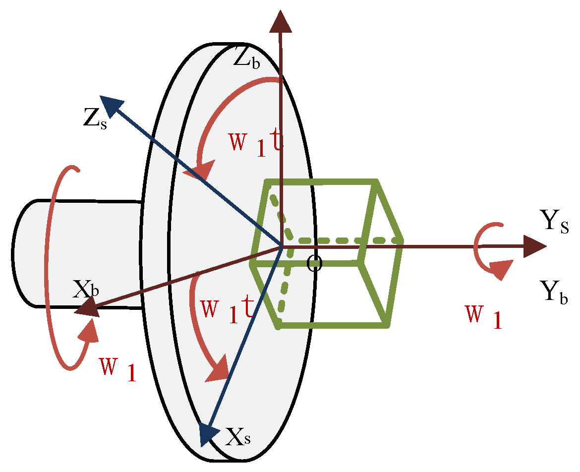 Sensors 21 04910 g001 550