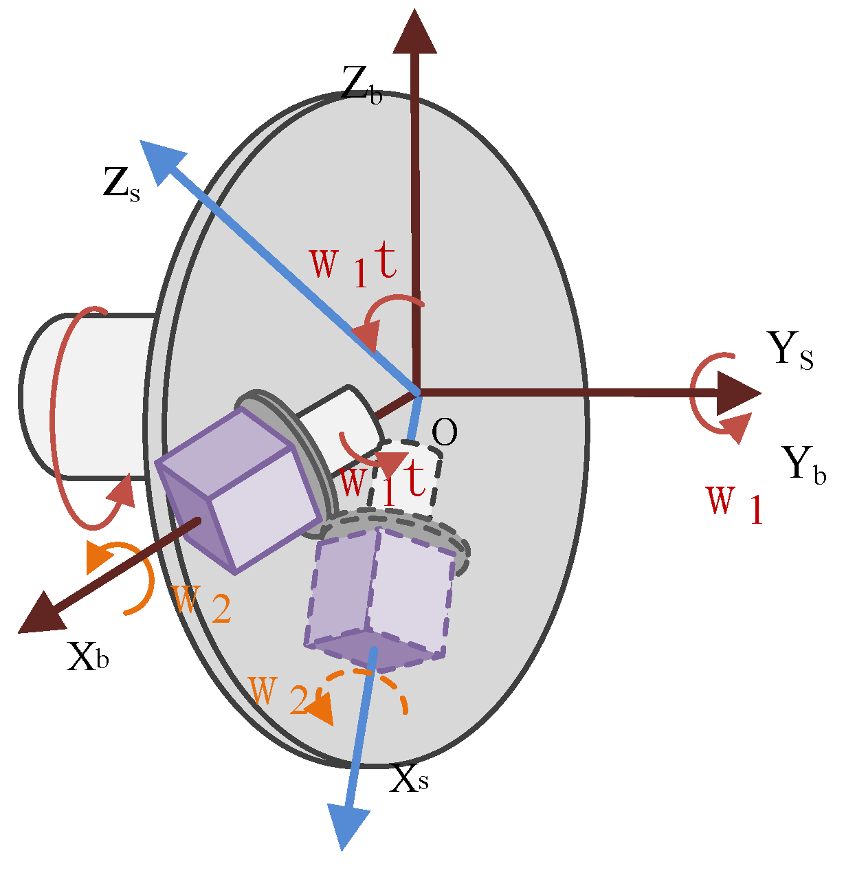 Sensors 21 04910 g004 550