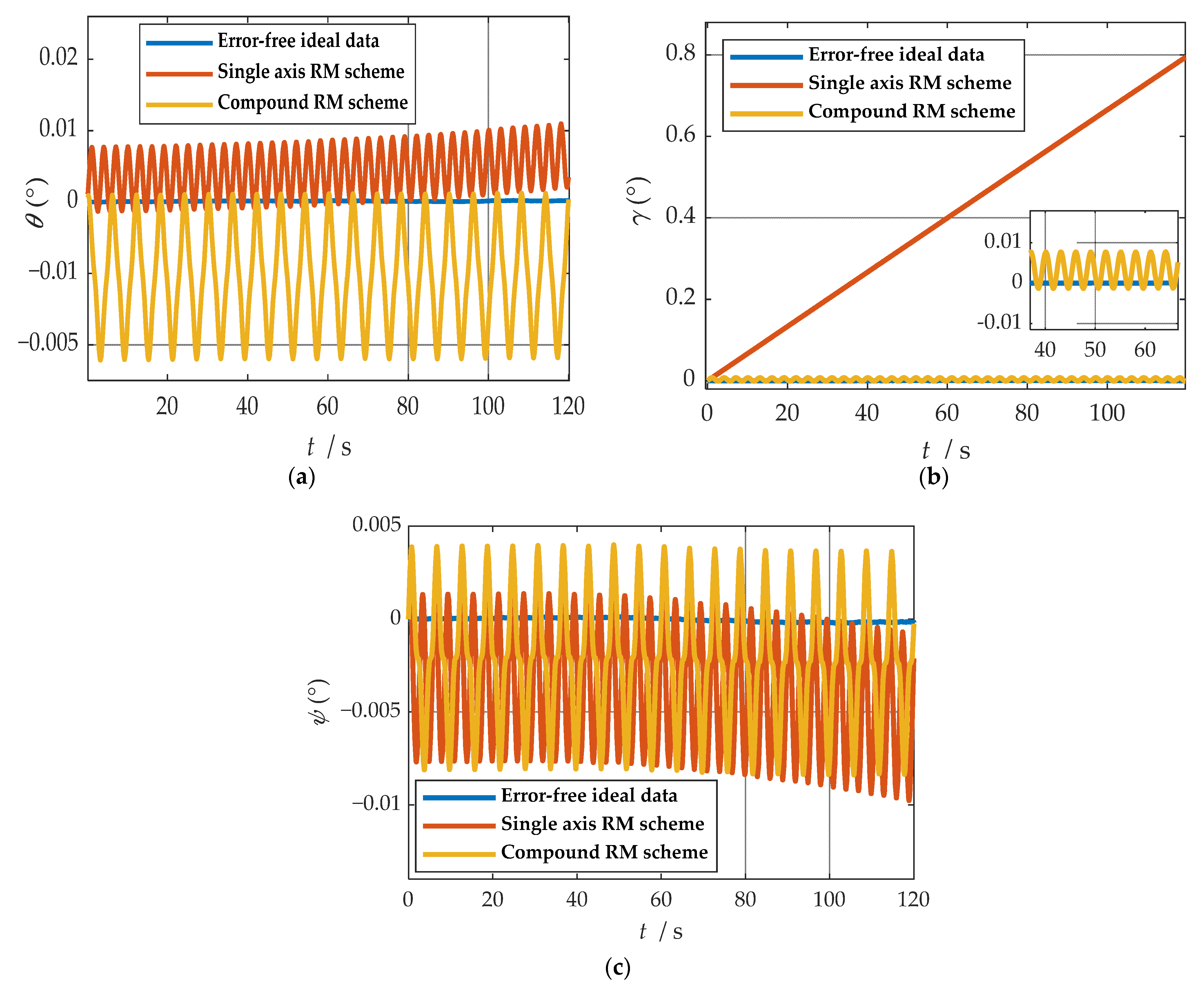 Sensors 21 04910 g008 550