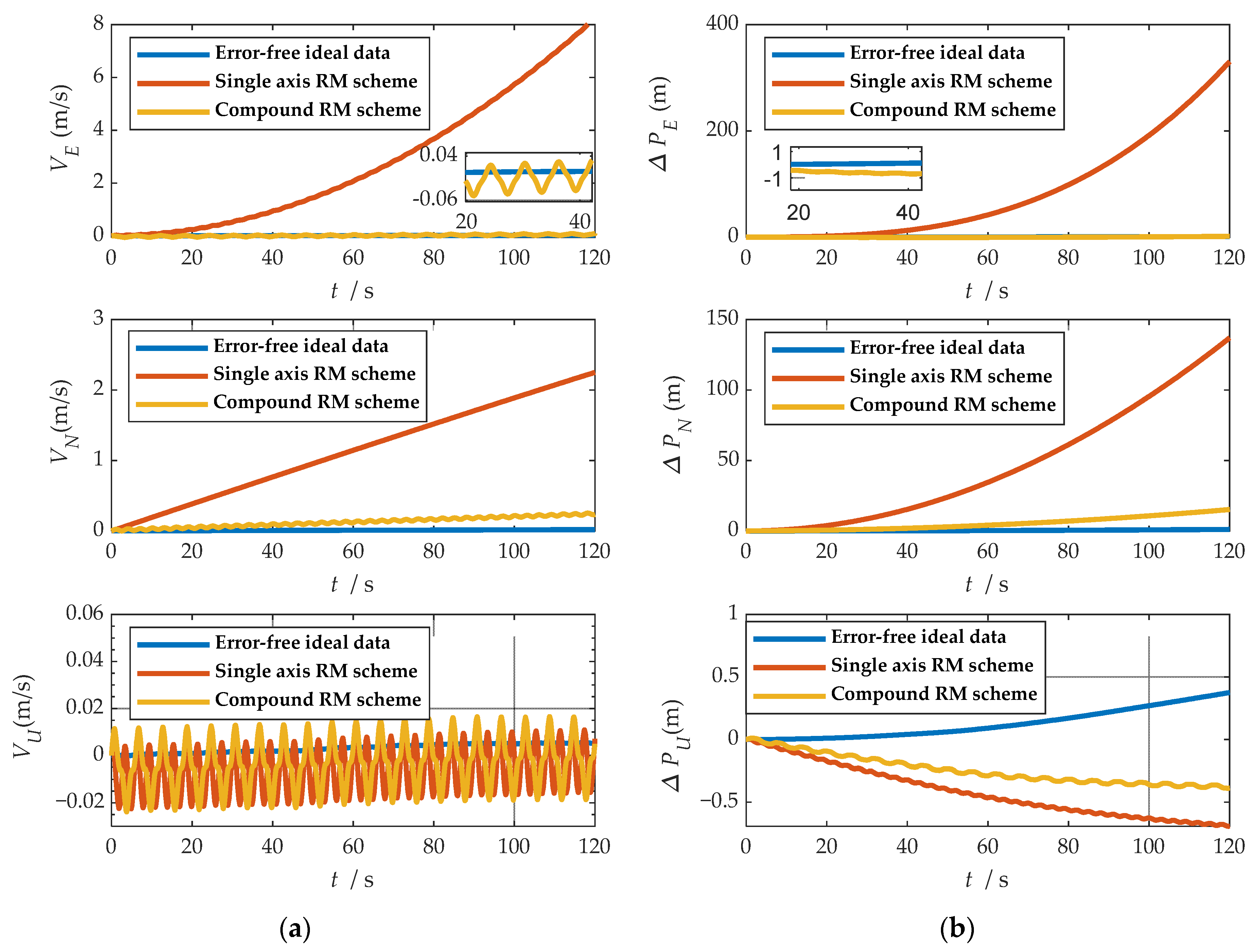 Sensors 21 04910 g009 550