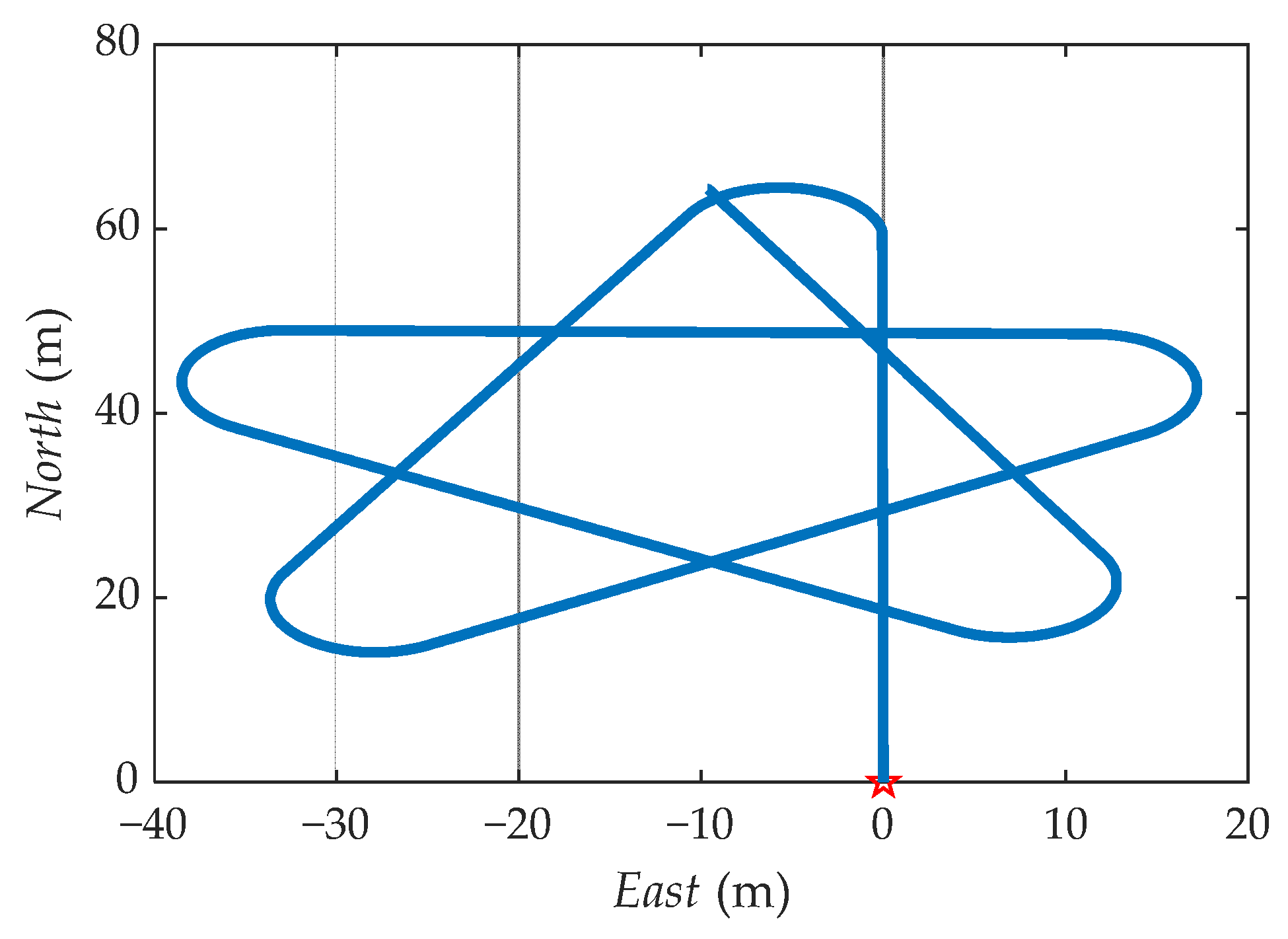 Sensors 21 04910 g010 550
