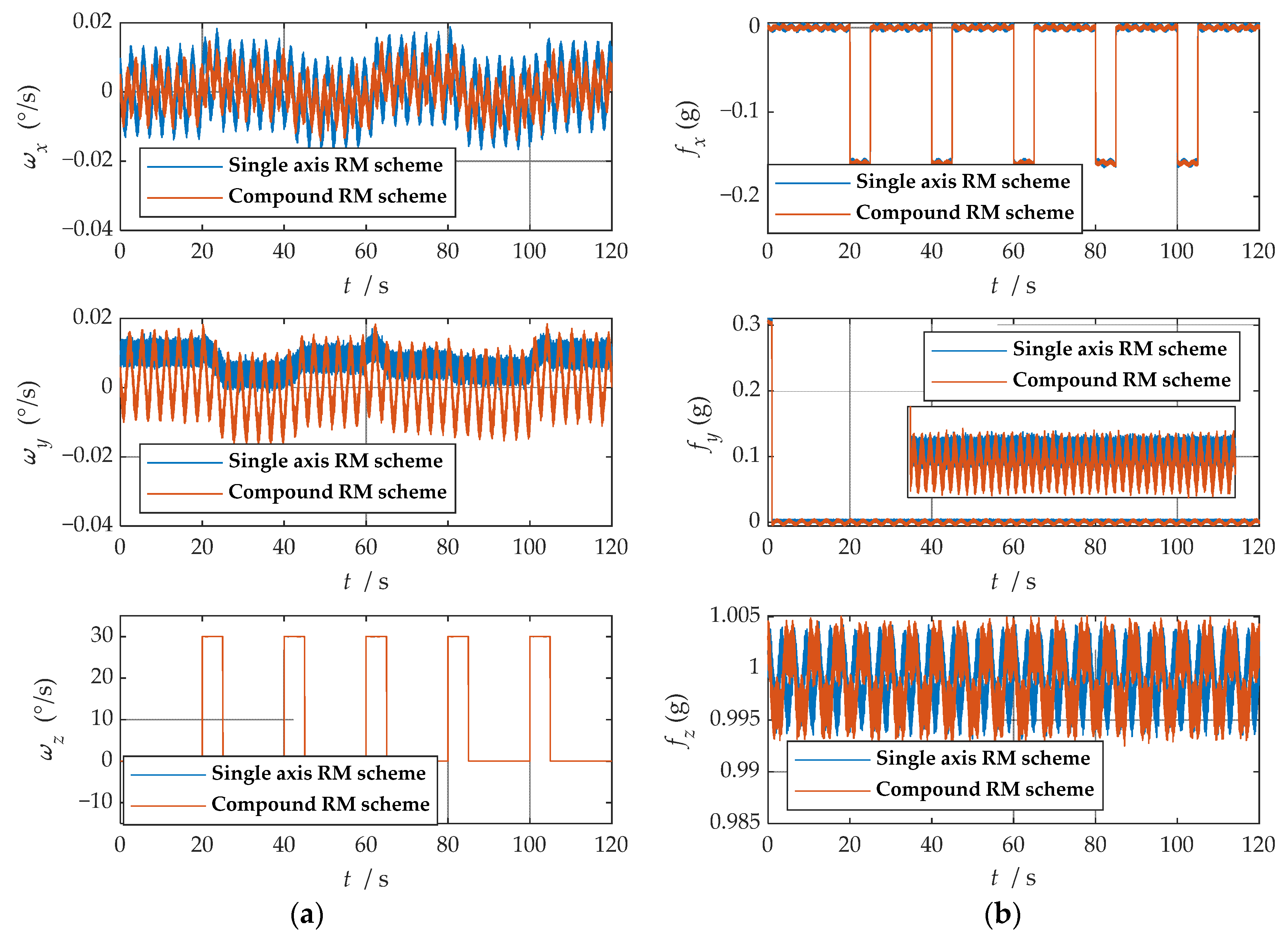 Sensors 21 04910 g011 550