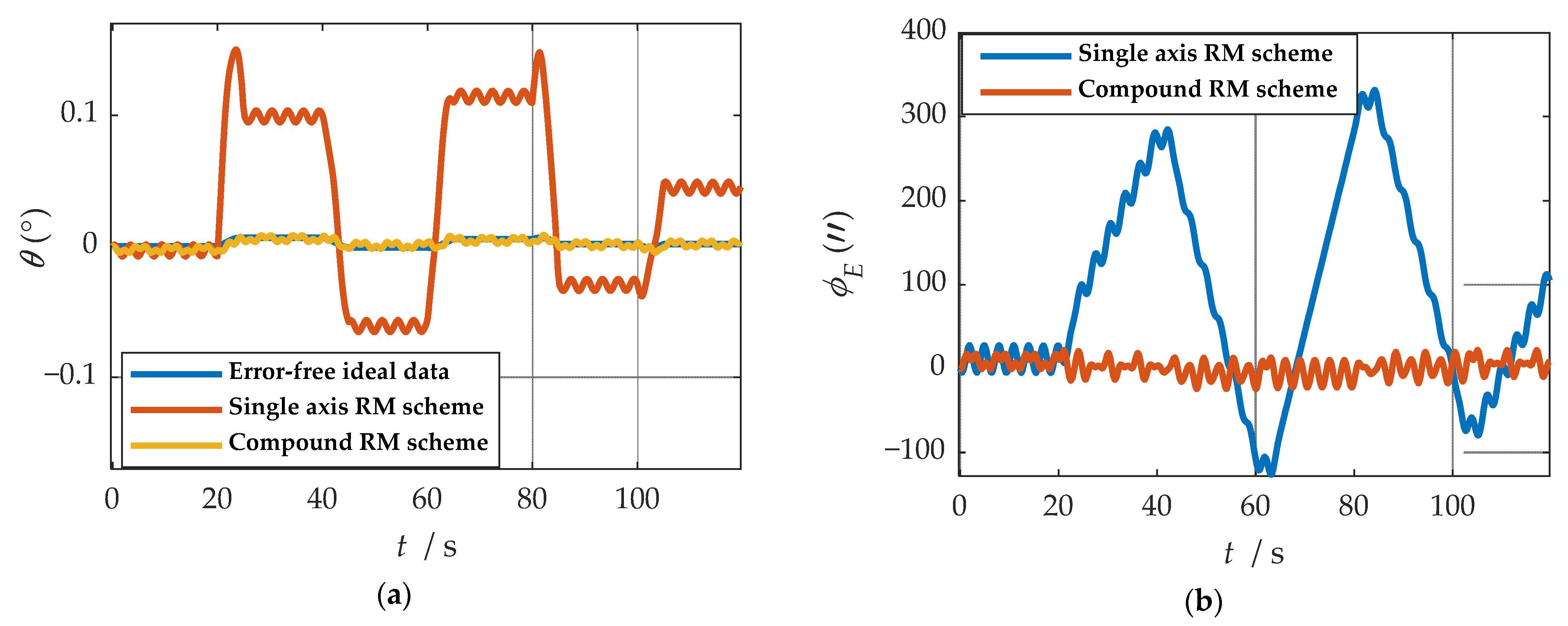 Sensors 21 04910 g012 550