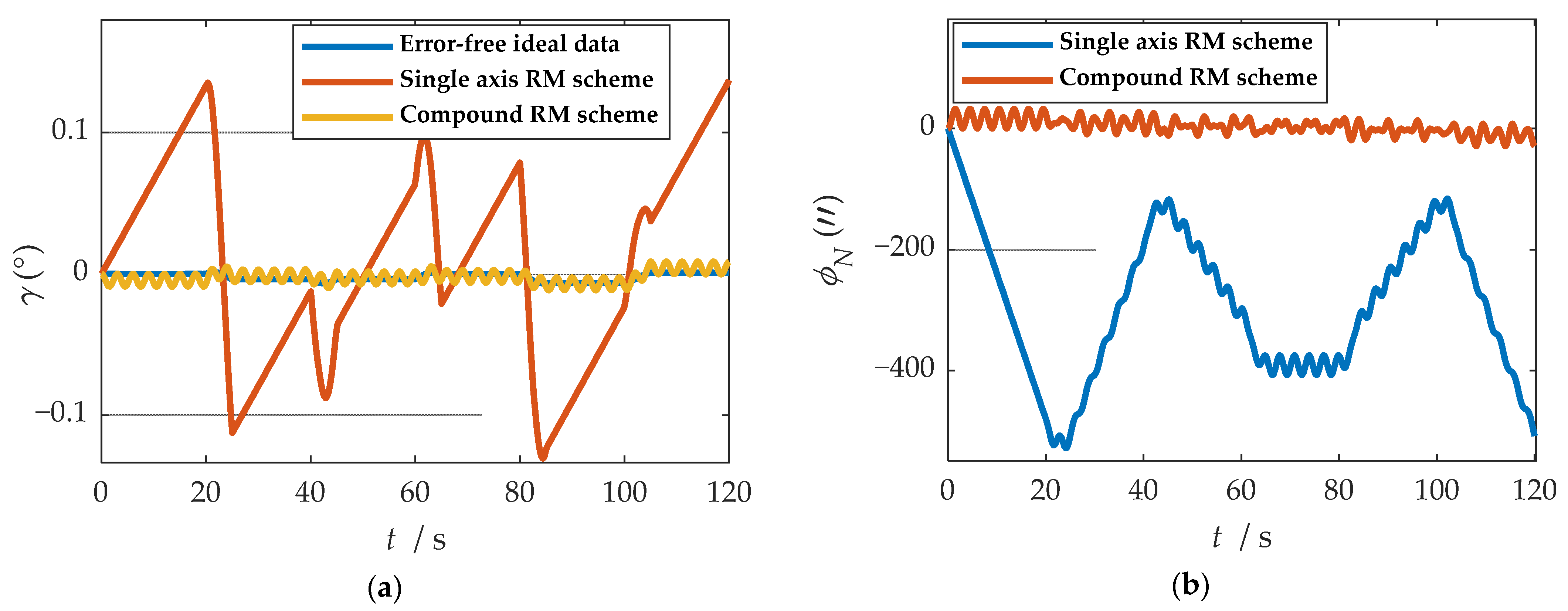 Sensors 21 04910 g013 550