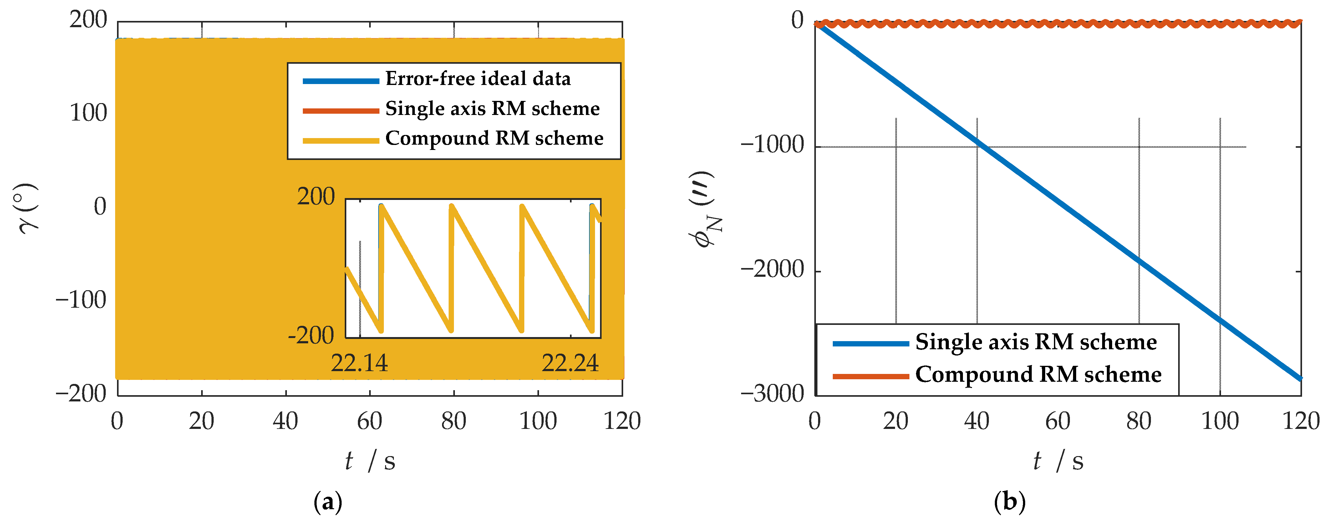 Sensors 21 04910 g019 550