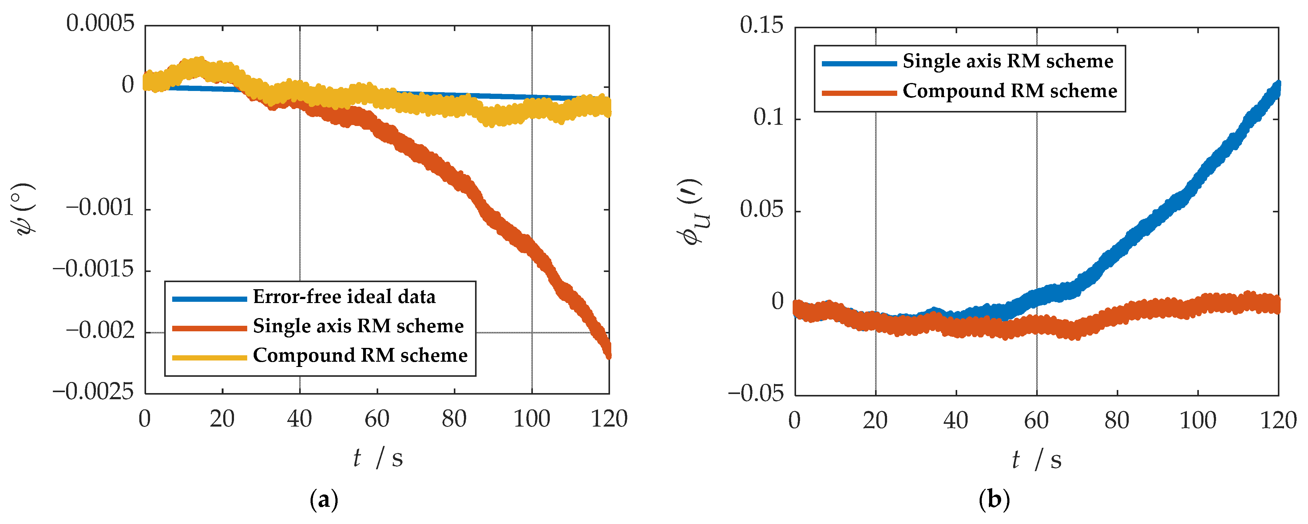 Sensors 21 04910 g020 550