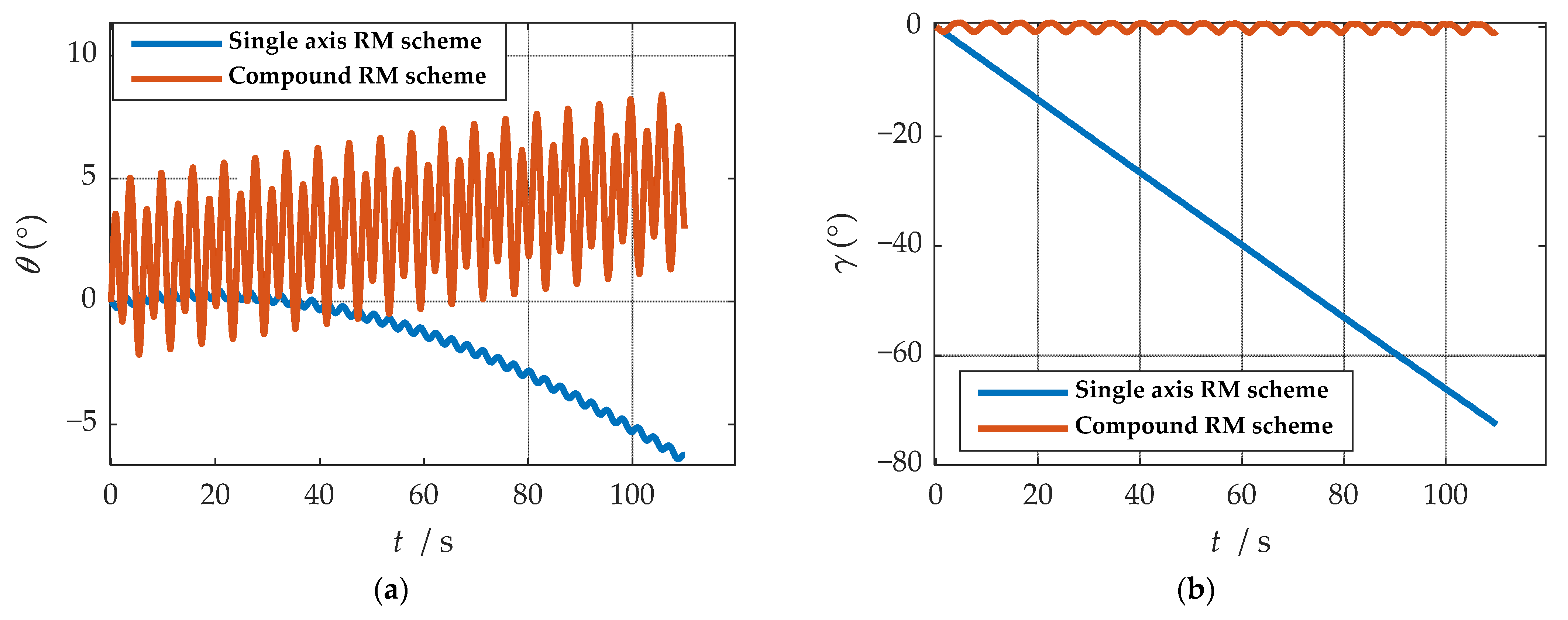 Sensors 21 04910 g023a 550
