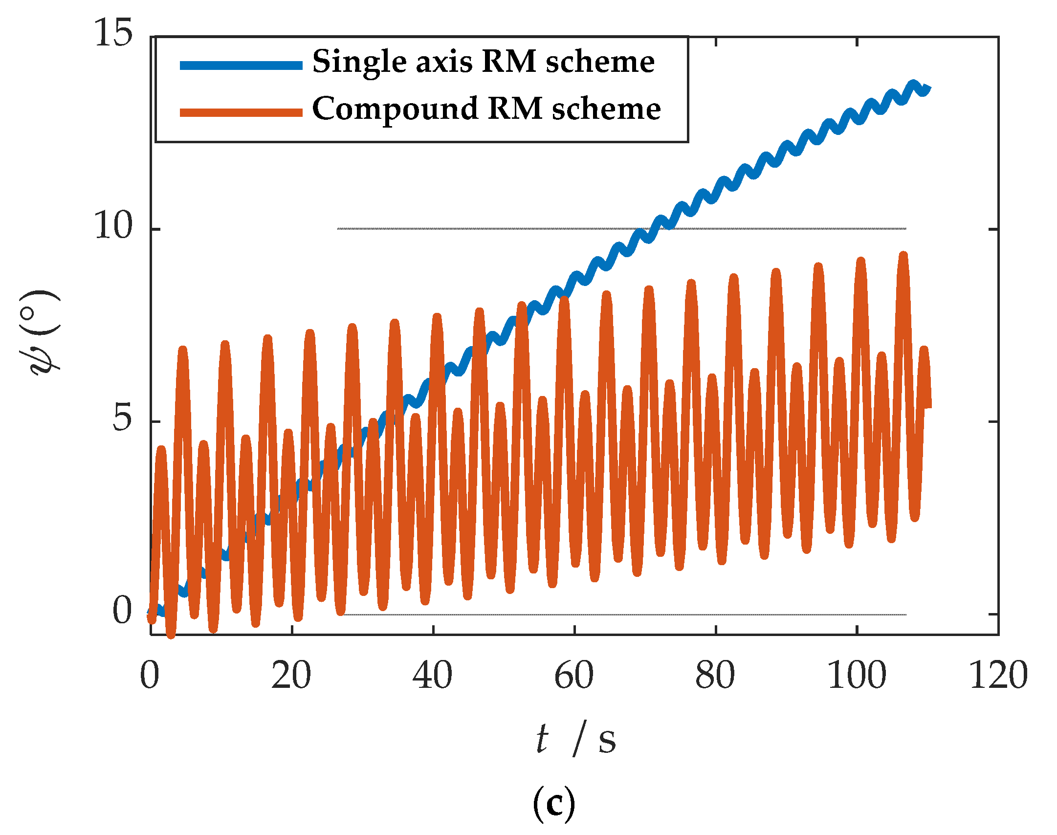 Sensors 21 04910 g023b 550