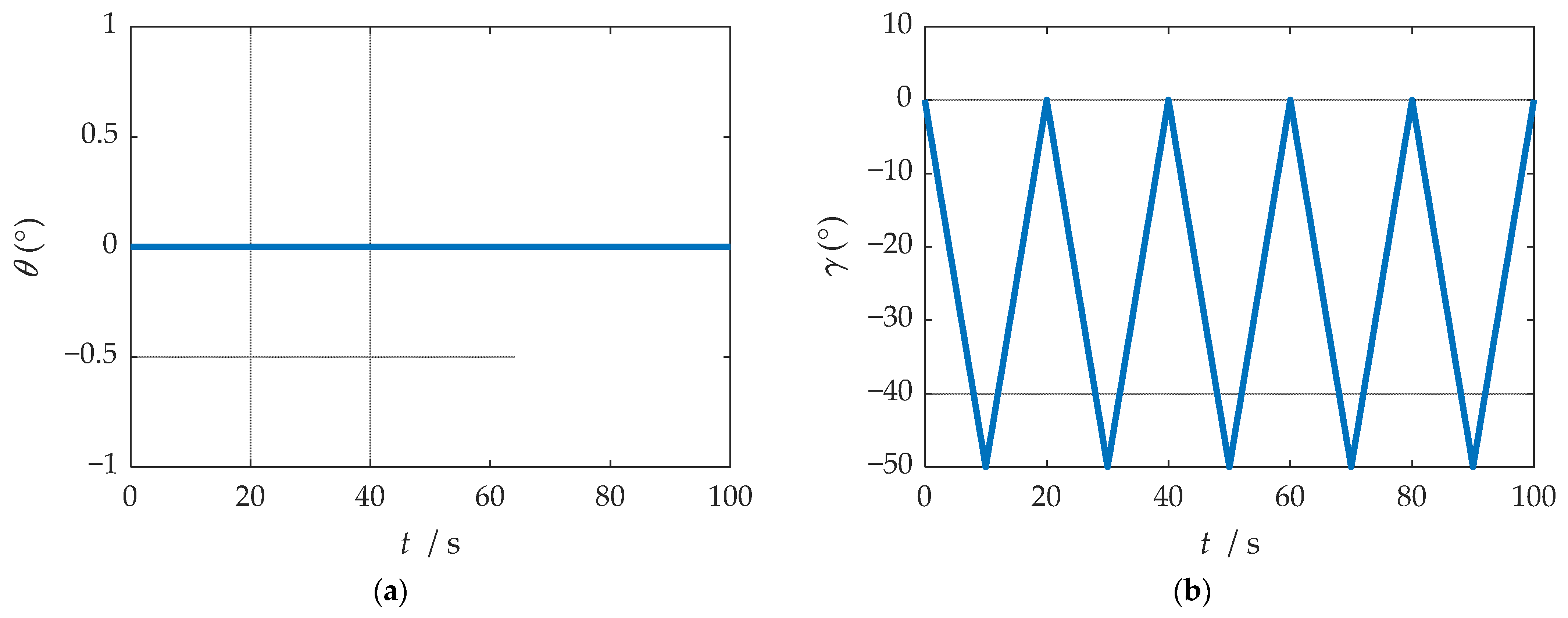 Sensors 21 04910 g025a 550