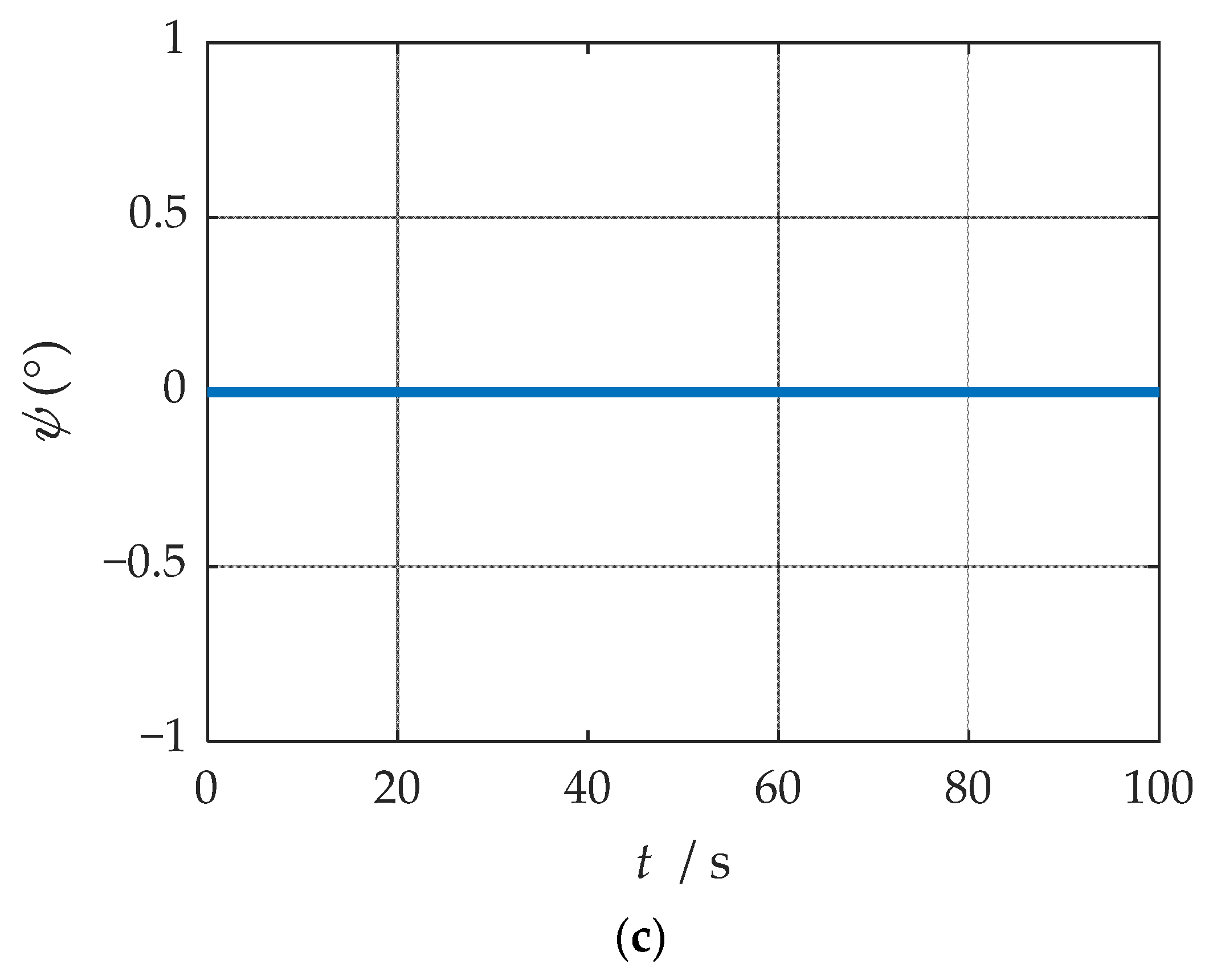 Sensors 21 04910 g025b 550