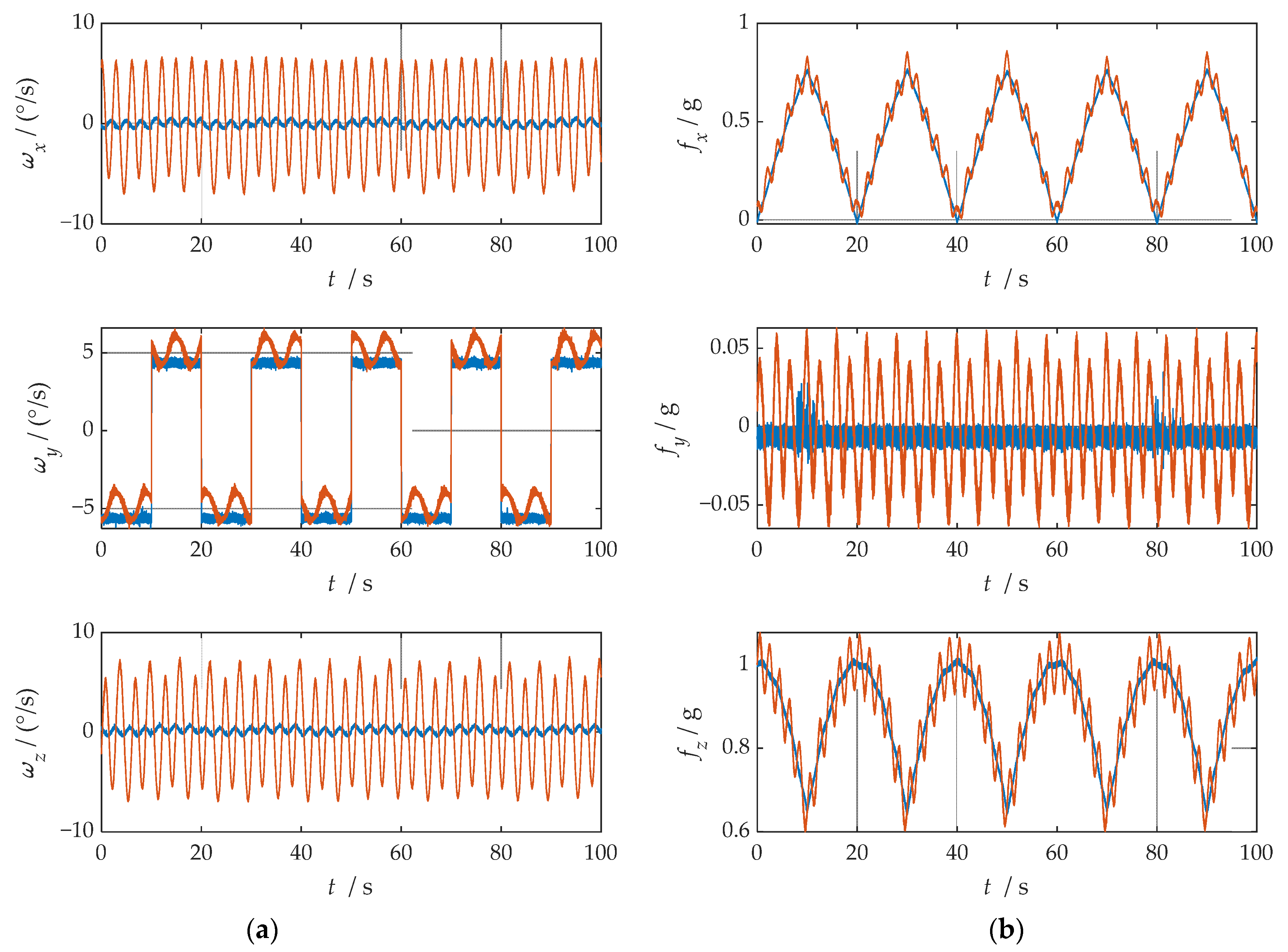 Sensors 21 04910 g026 550