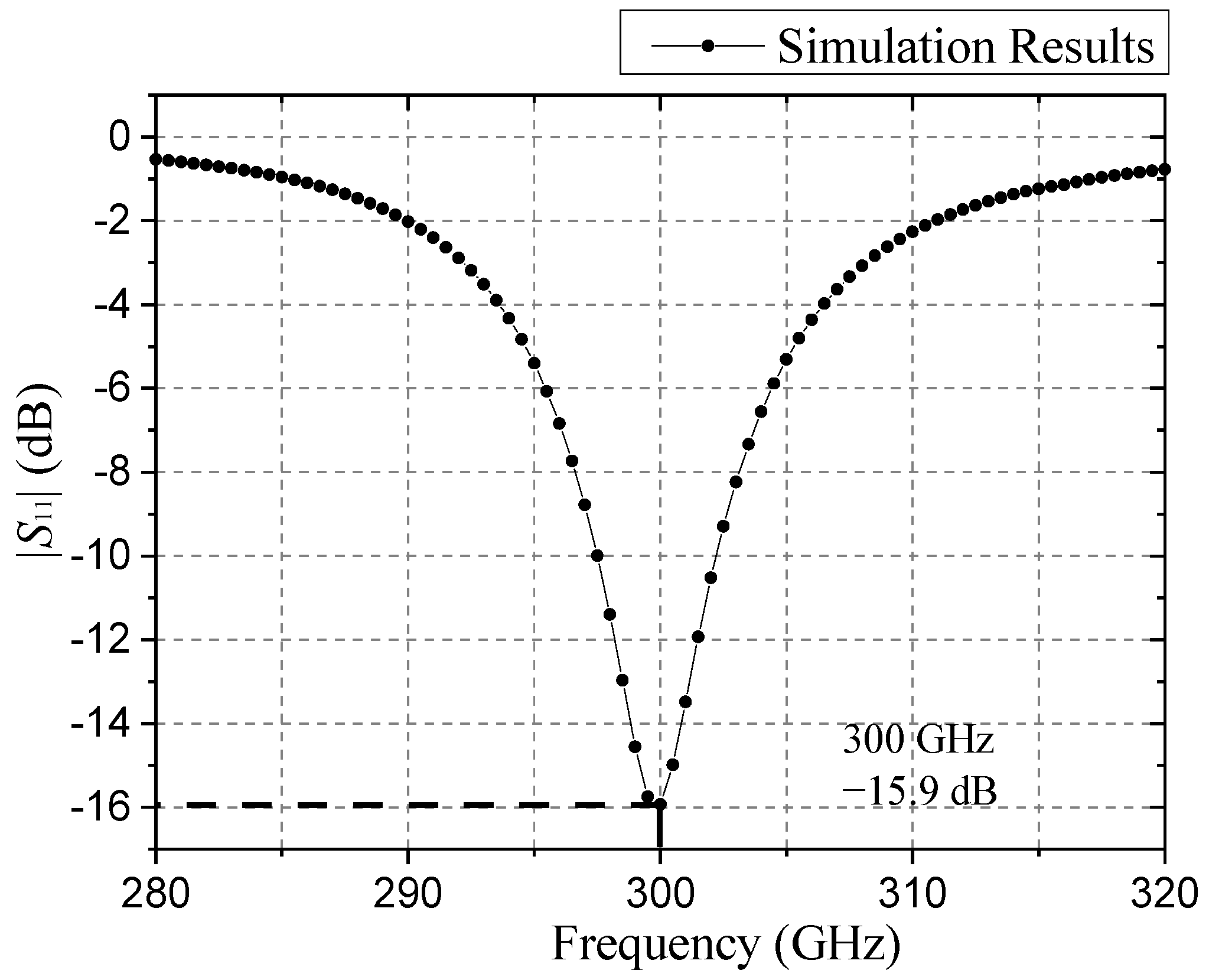 Sensors 21 04912 g005