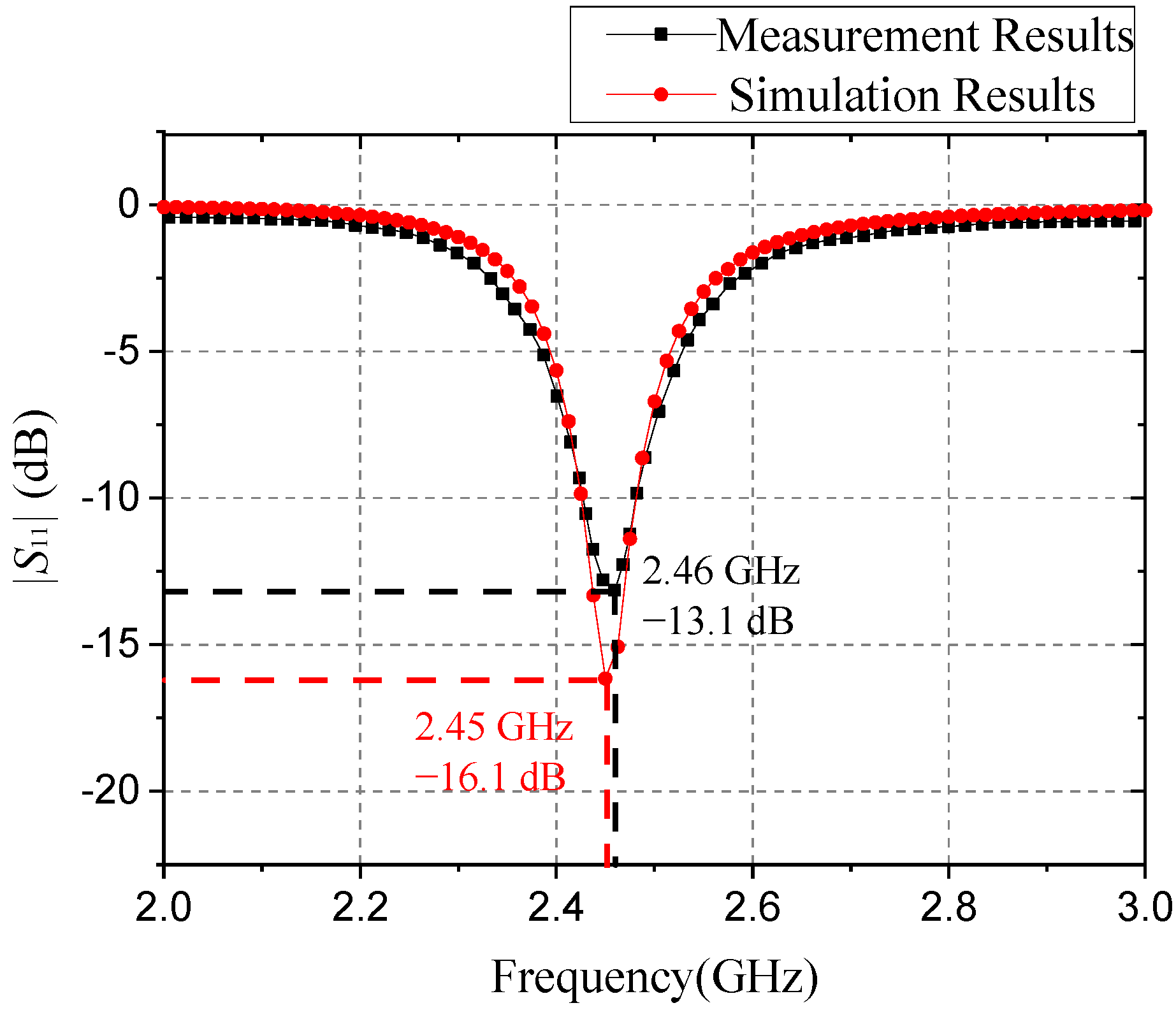 Sensors 21 04912 g009