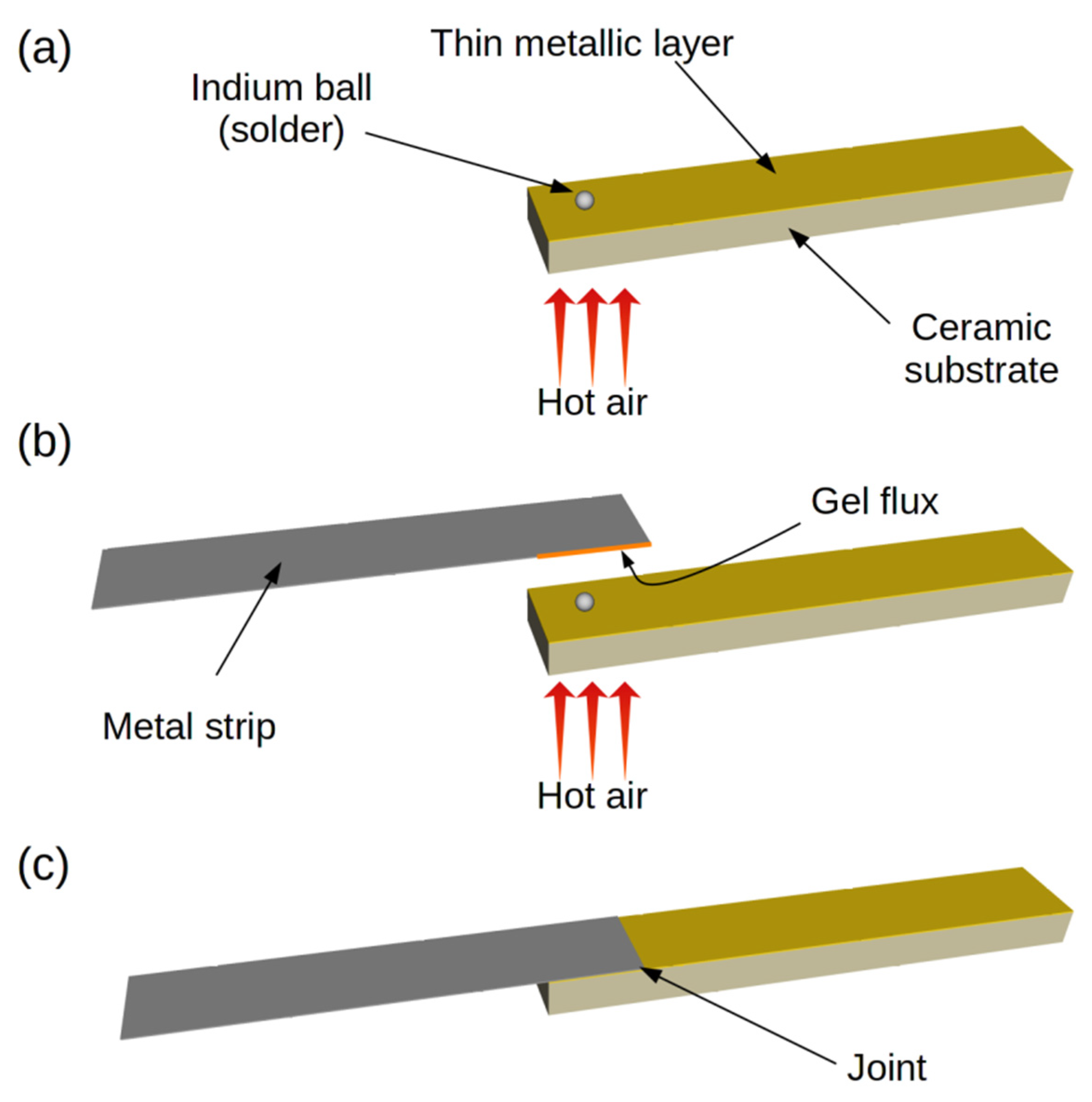 Sensors 21 04919 g001