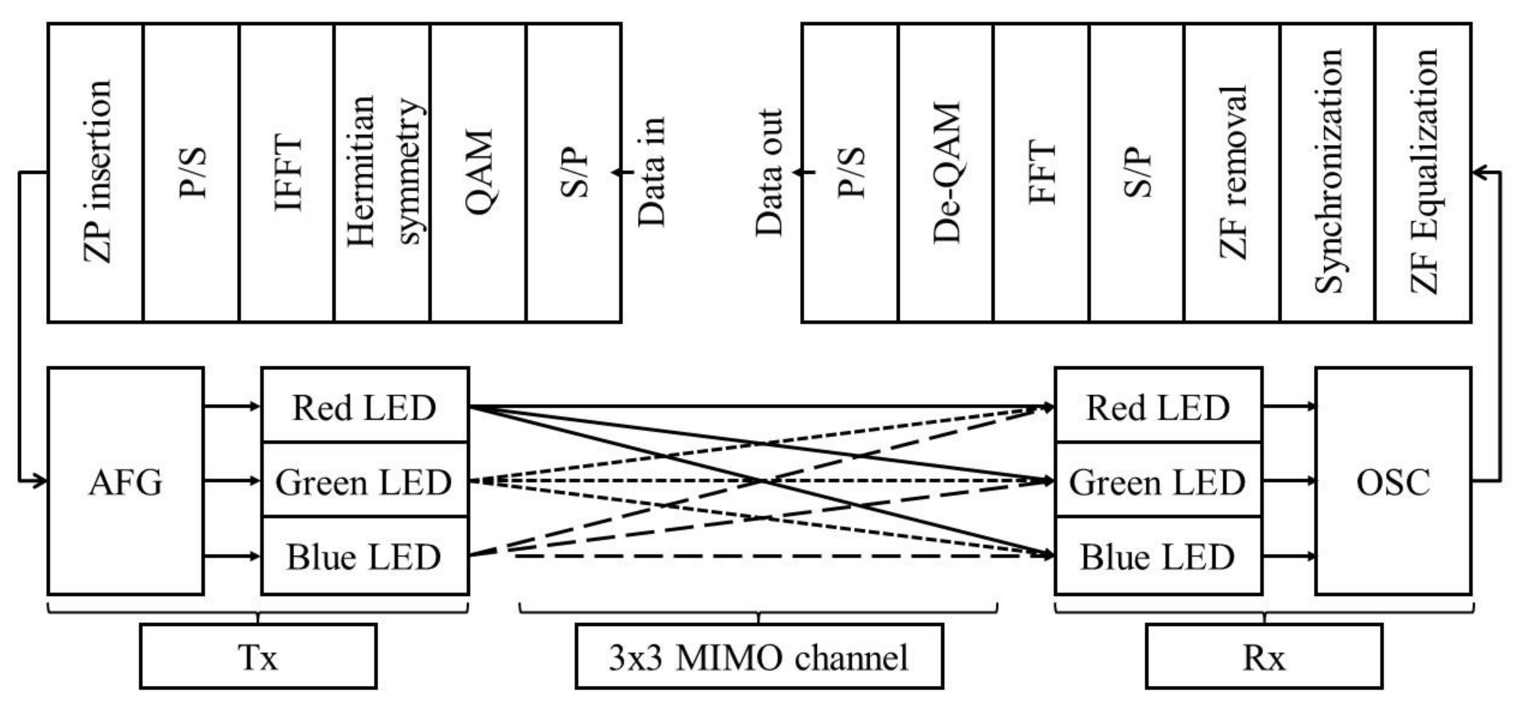 Sensors 21 04921 g002 550